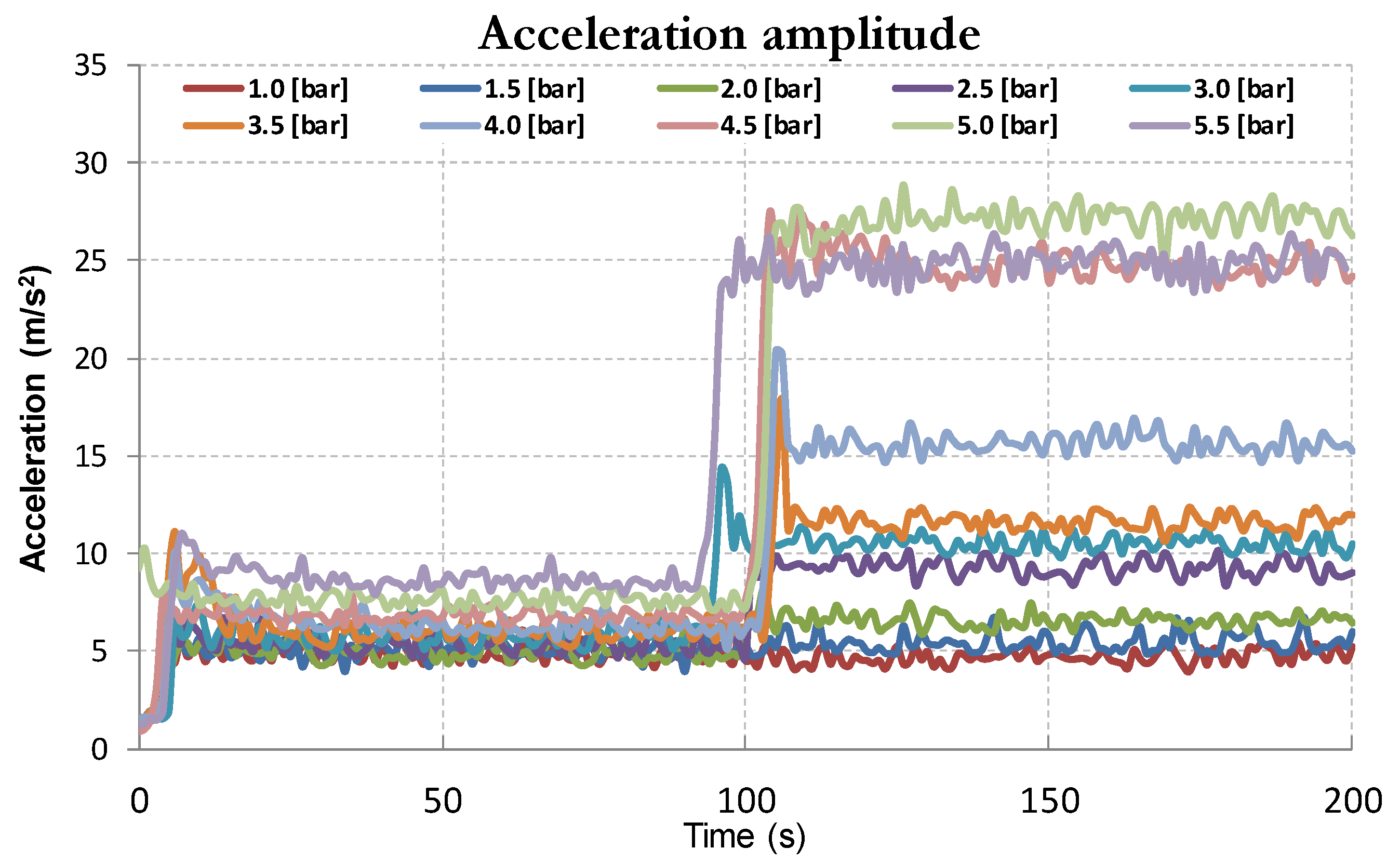 Energies 14 07524 g009 550