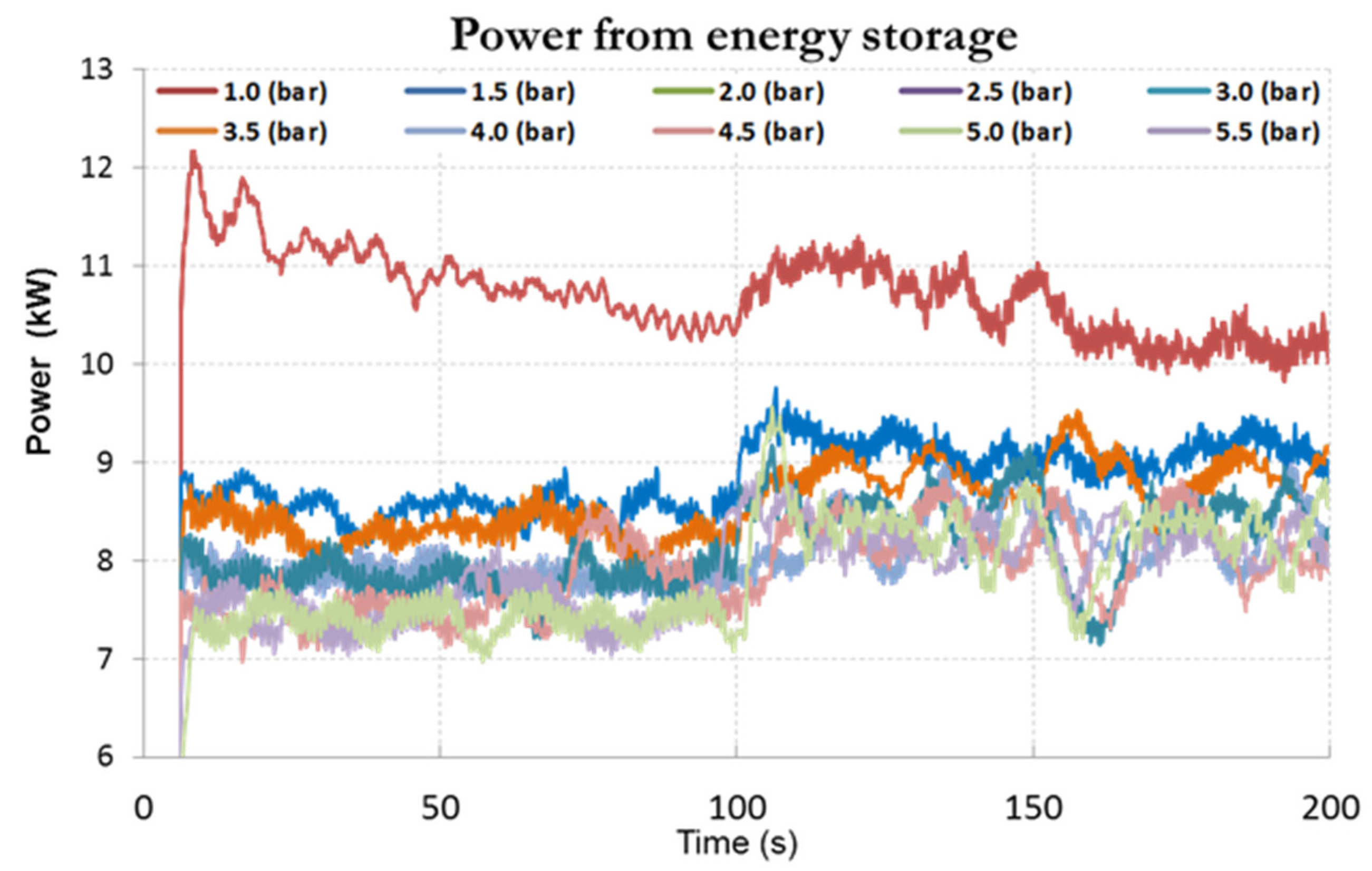 Energies 14 07524 g010 550