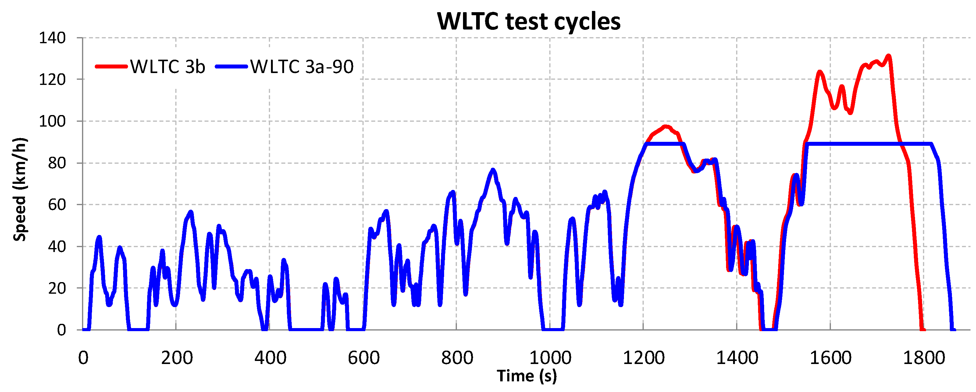 Energies 14 07524 g011 550