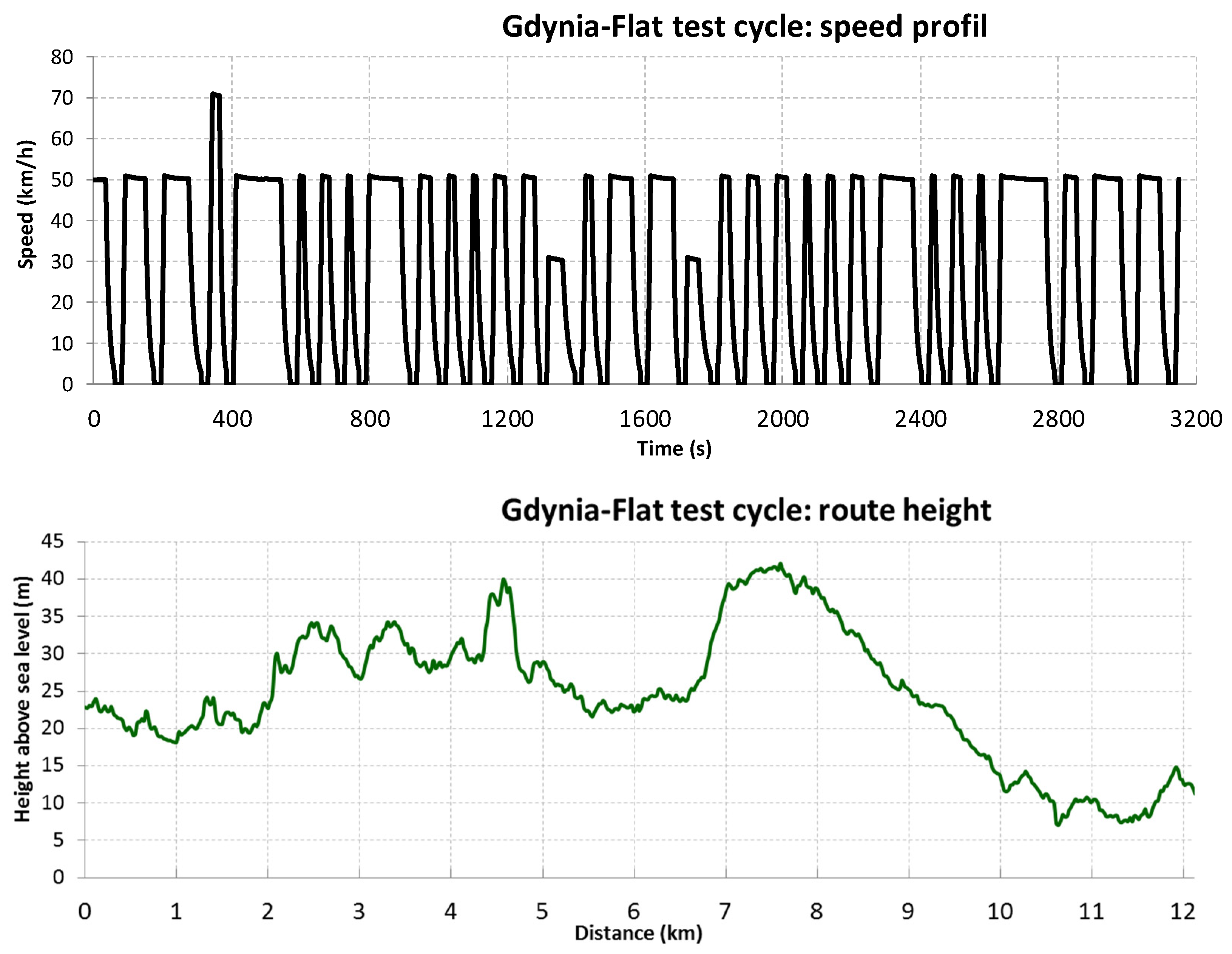 Energies 14 07524 g012 550