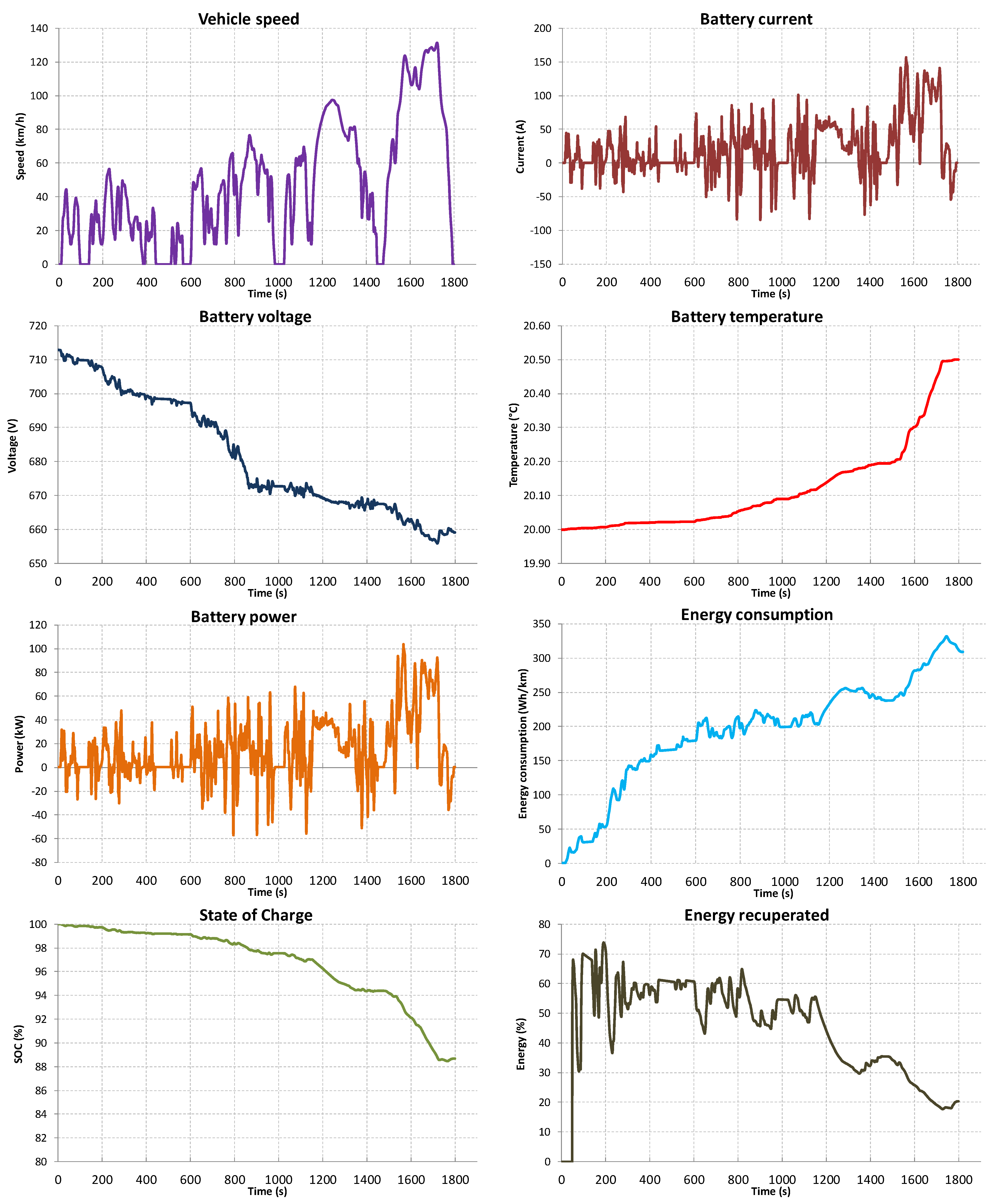 Energies 14 07524 g013 550