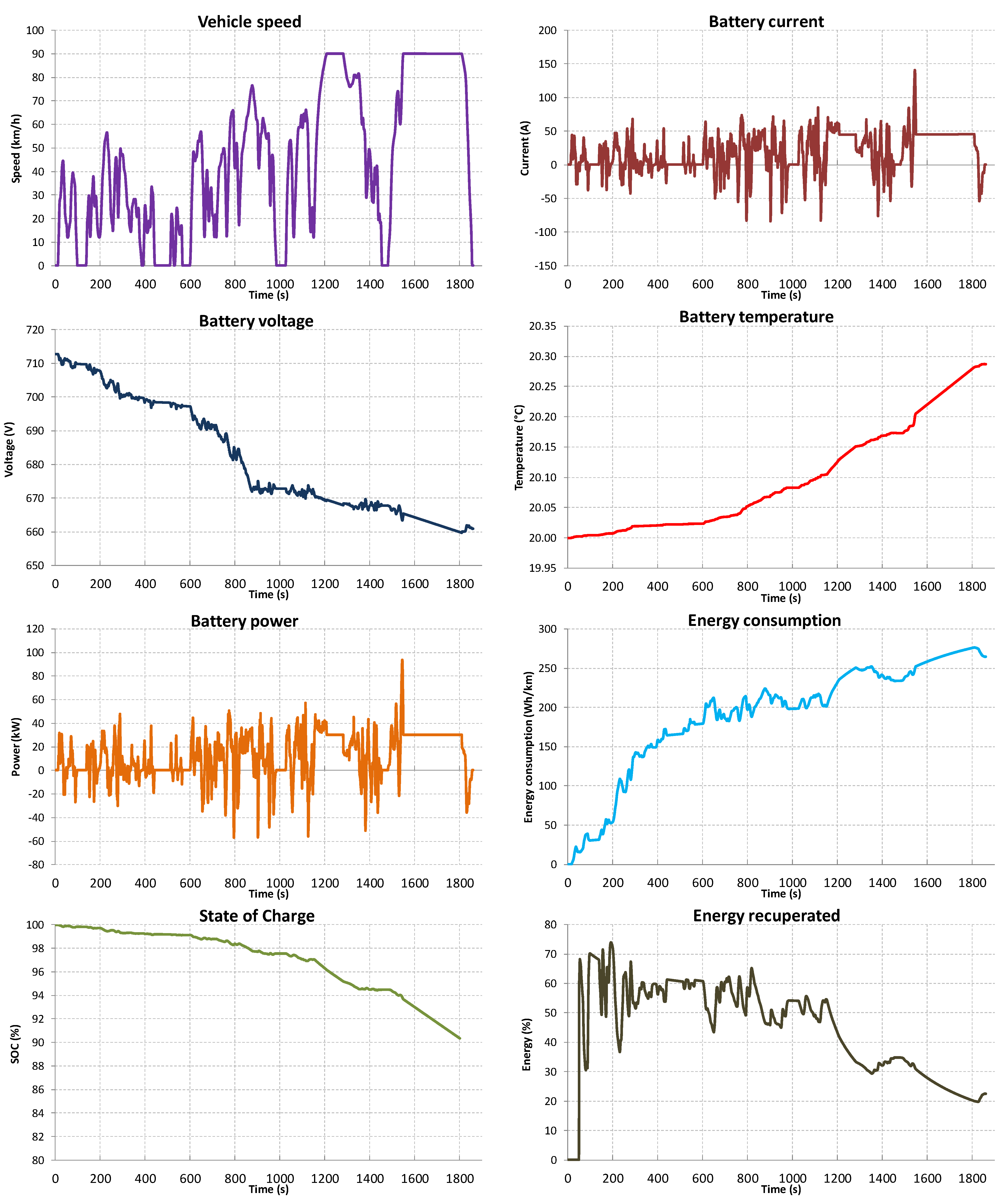 Energies 14 07524 g014 550