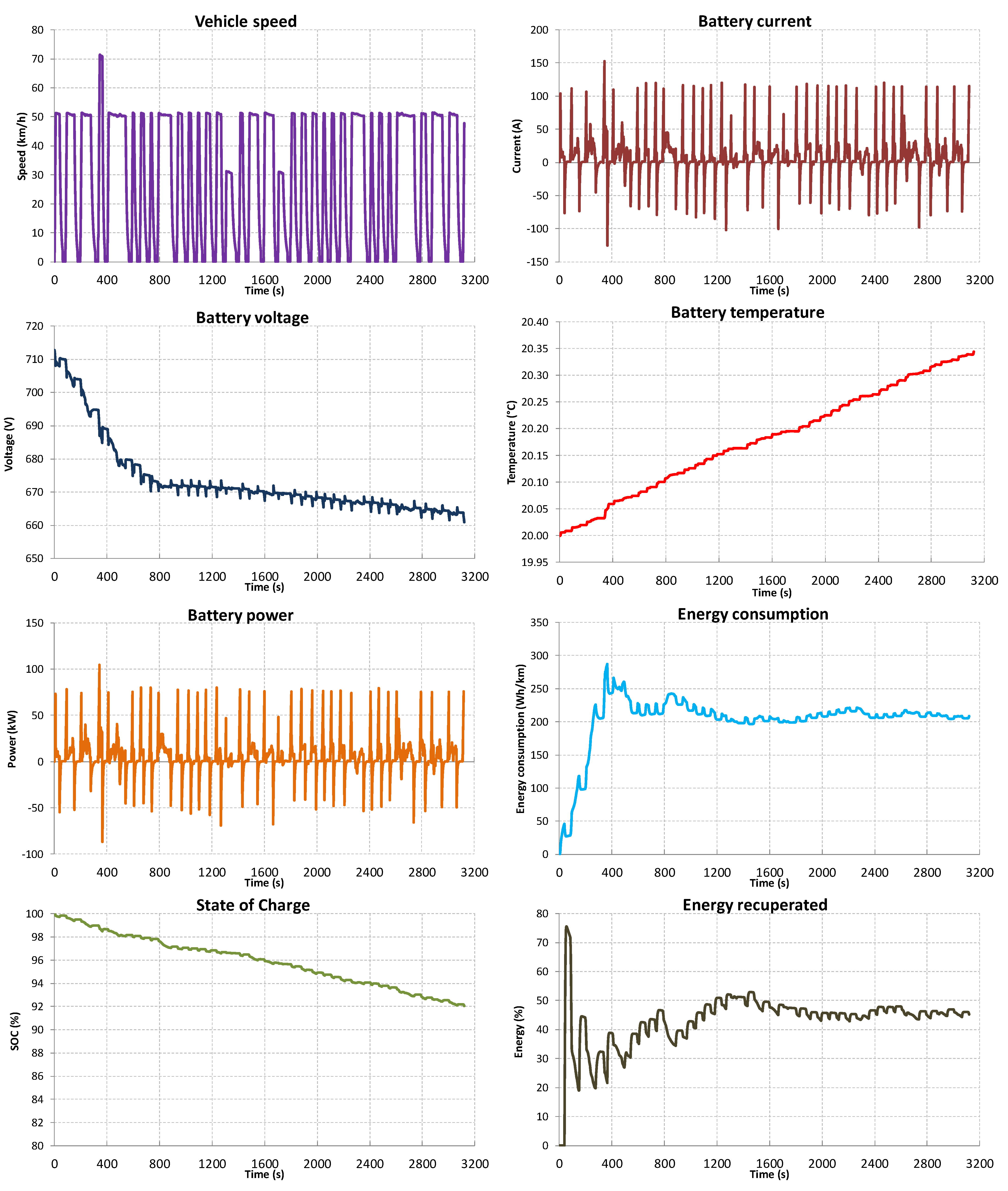 Energies 14 07524 g015 550