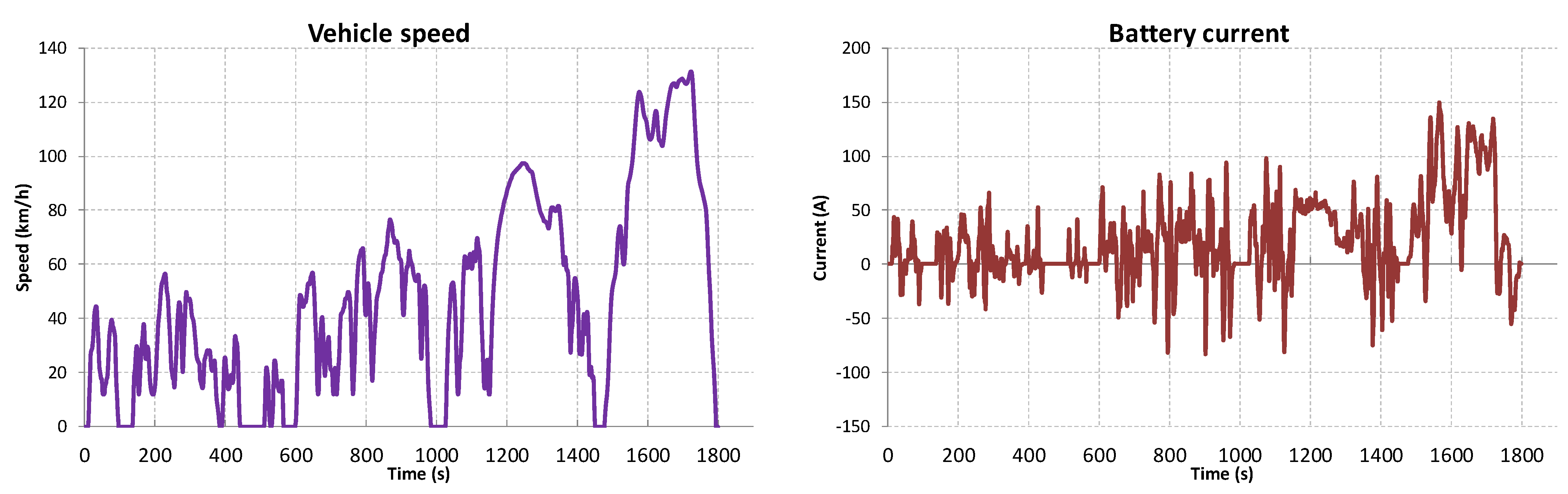 Energies 14 07524 g016a 550