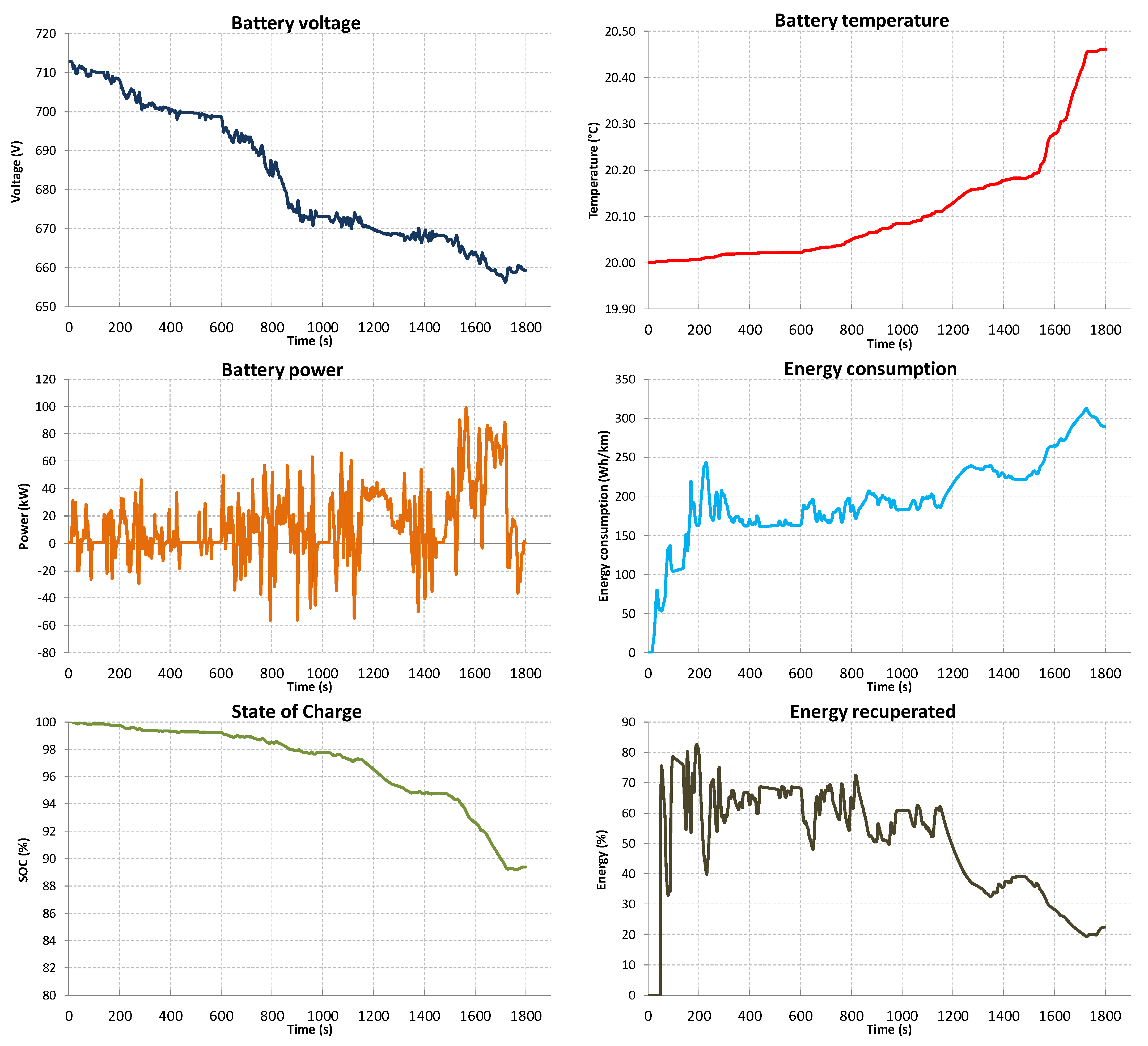 Energies 14 07524 g016b 550