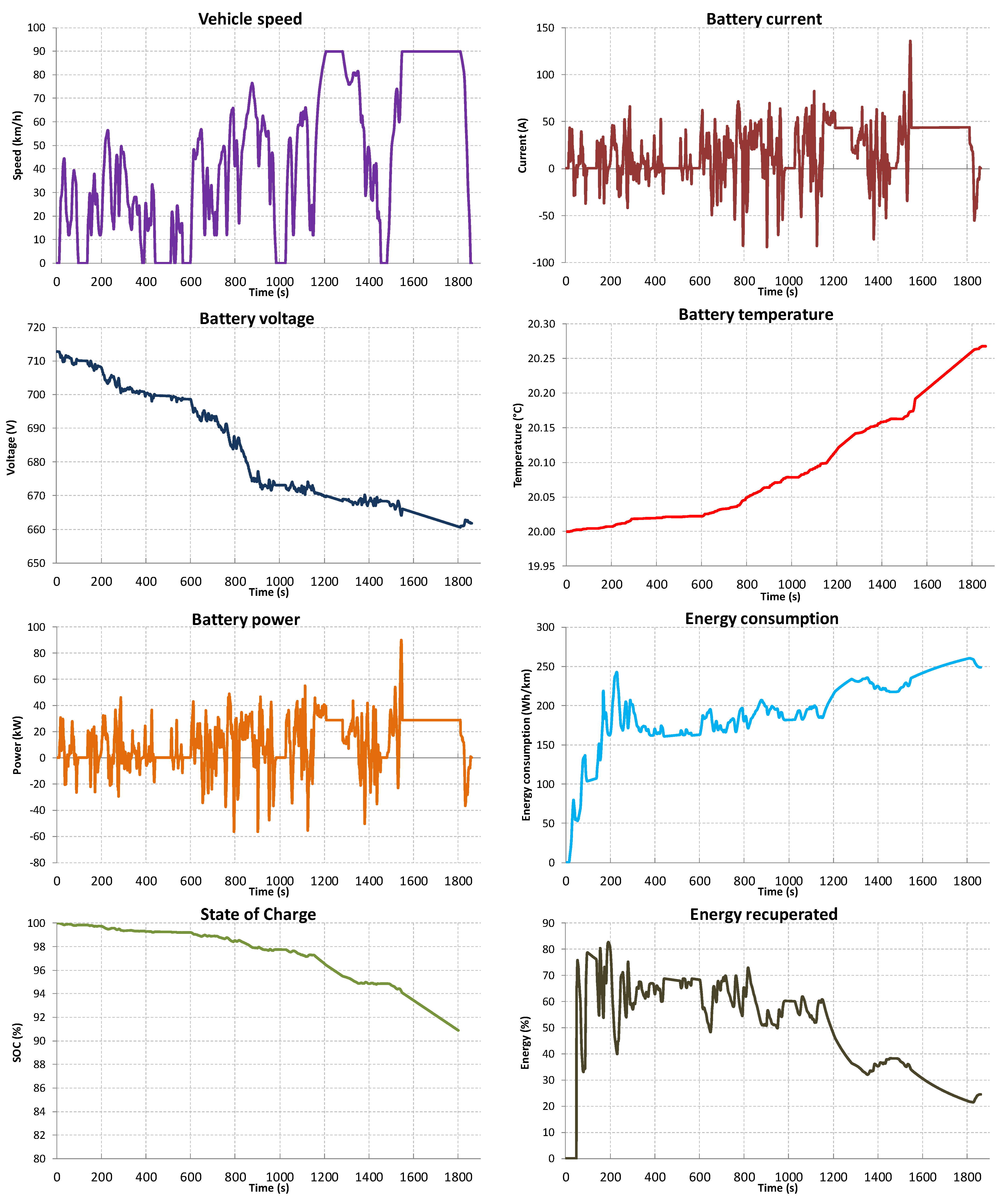 Energies 14 07524 g017 550