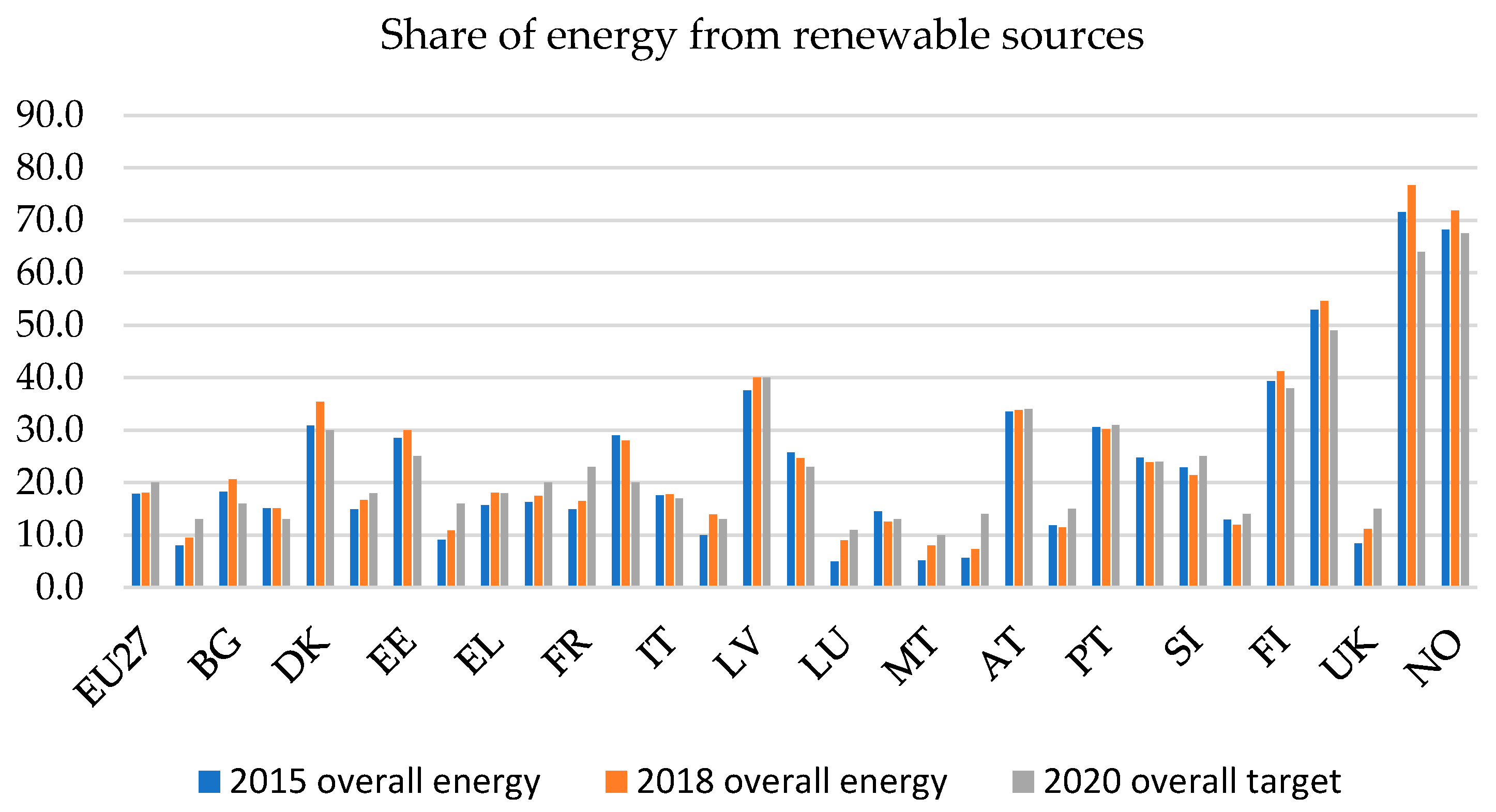Energies 14 07526 g001