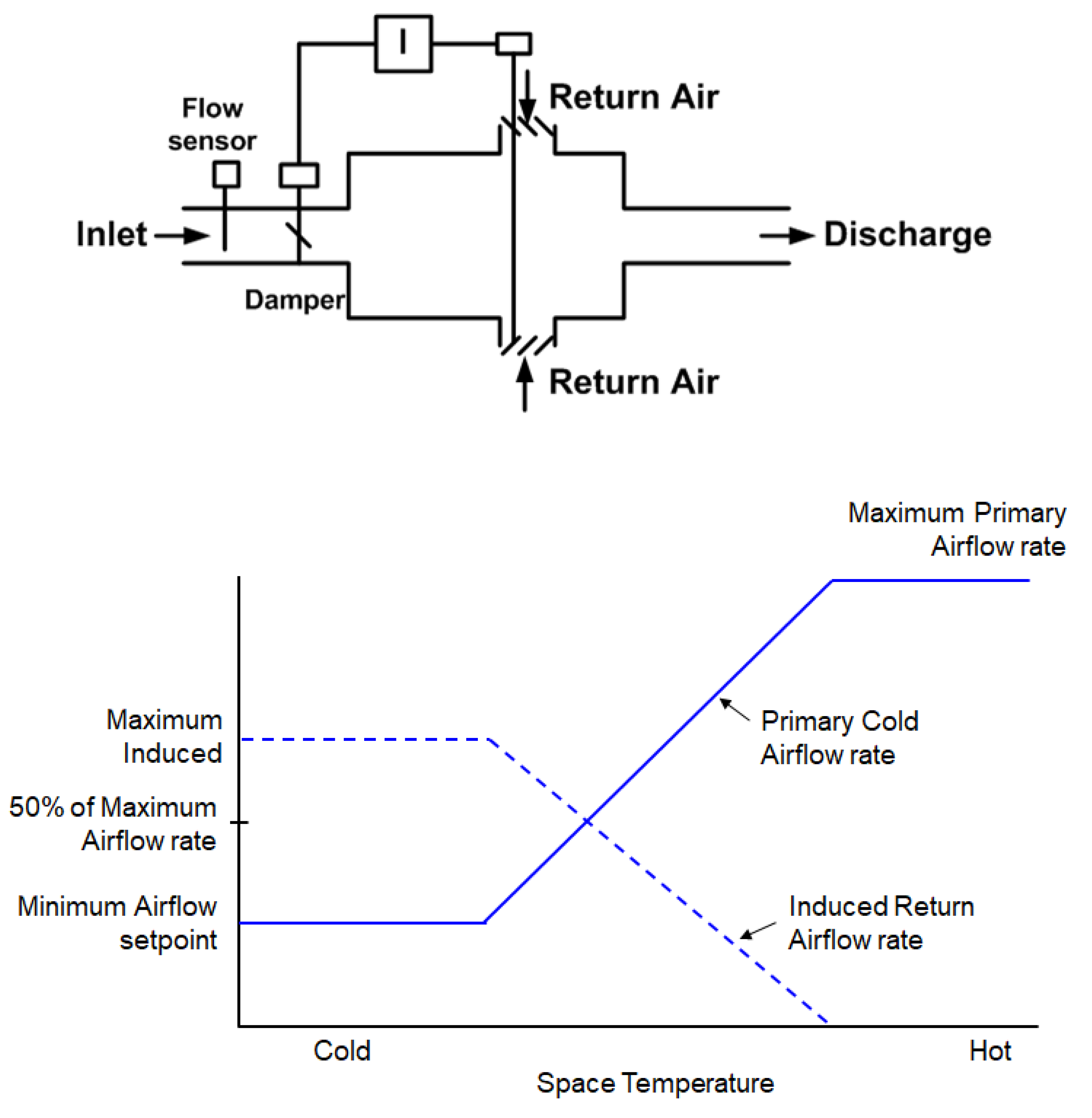 Energies 14 07527 g003