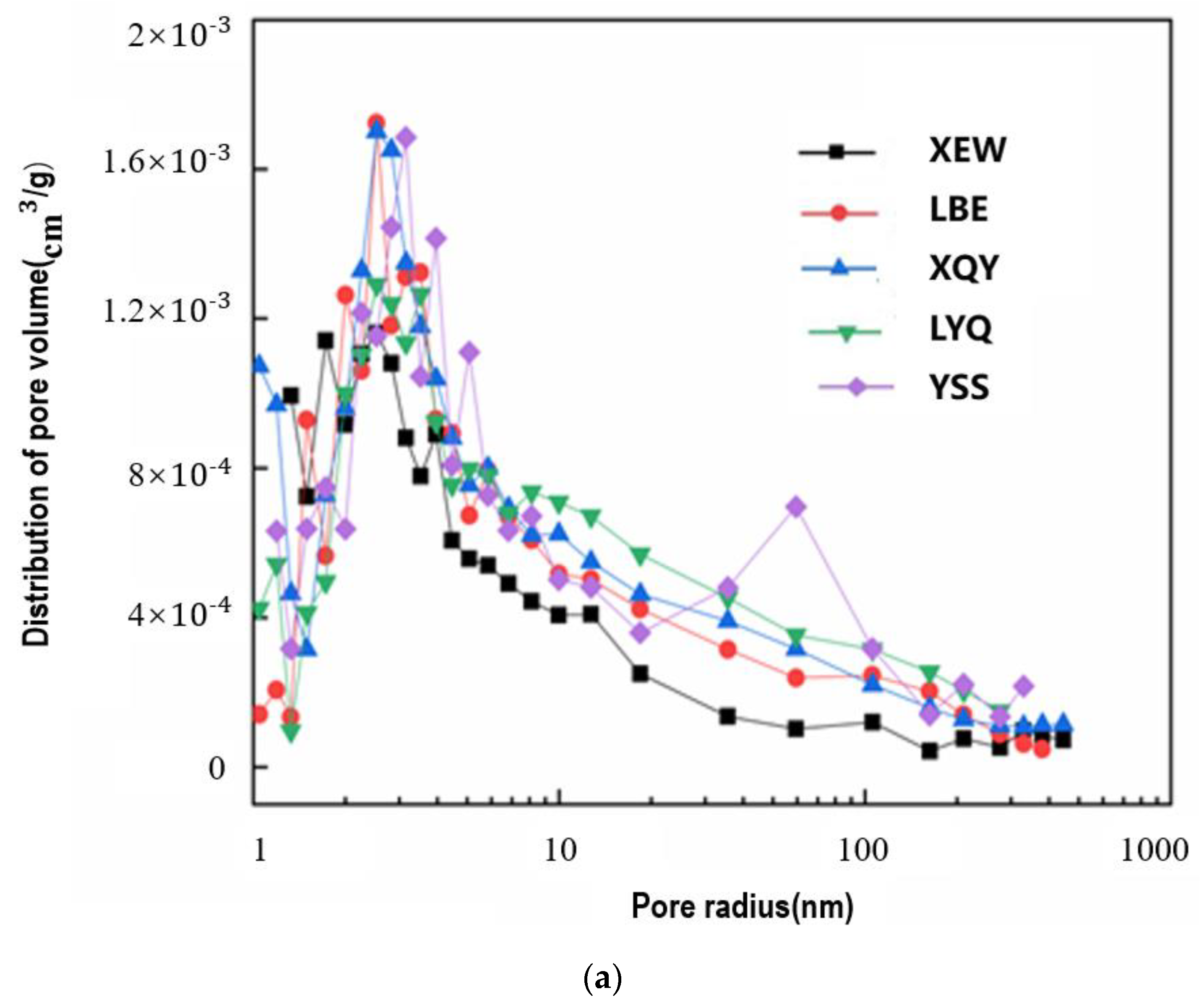 Energies 14 07528 g001a 550