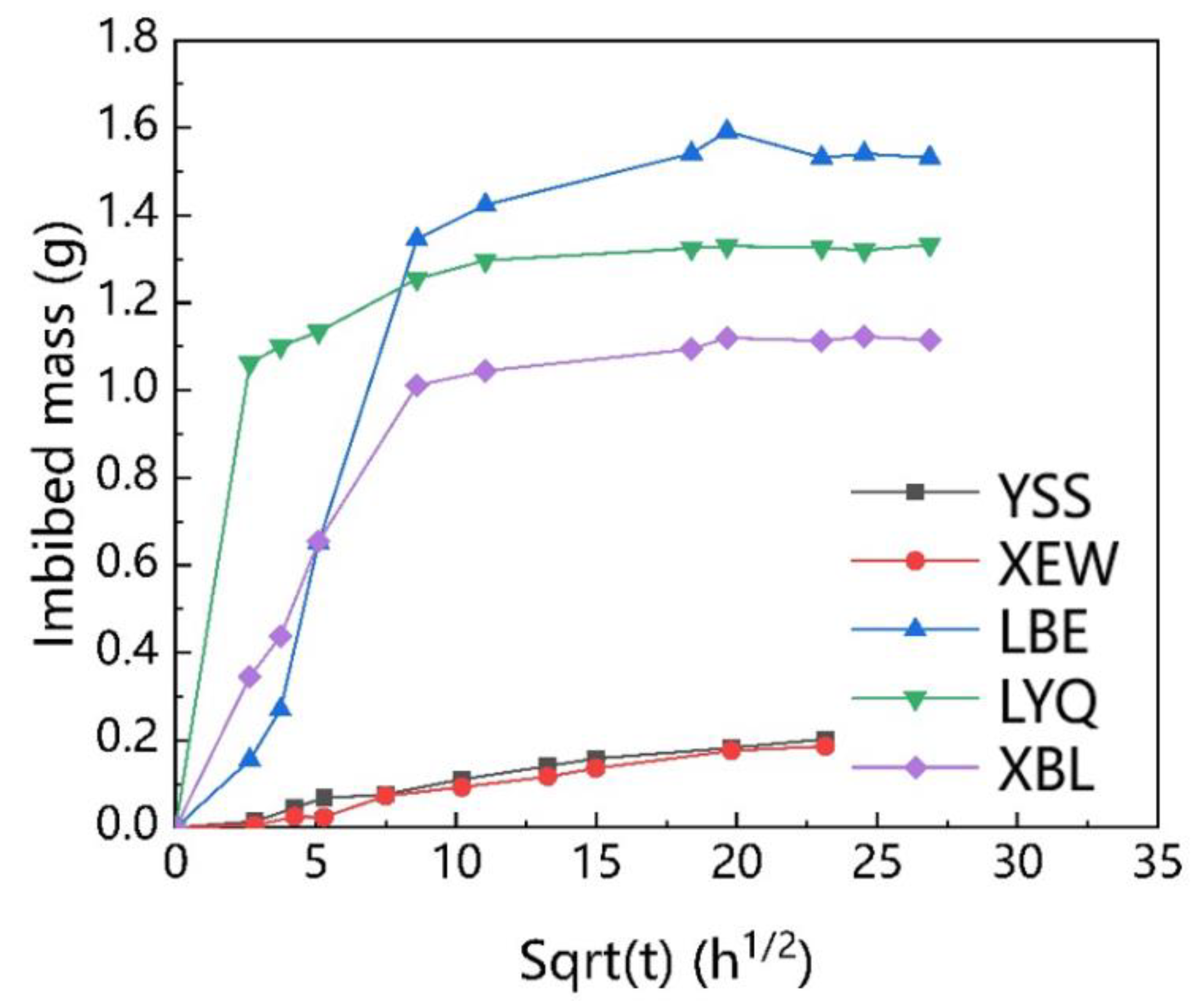 Energies 14 07528 g003 550