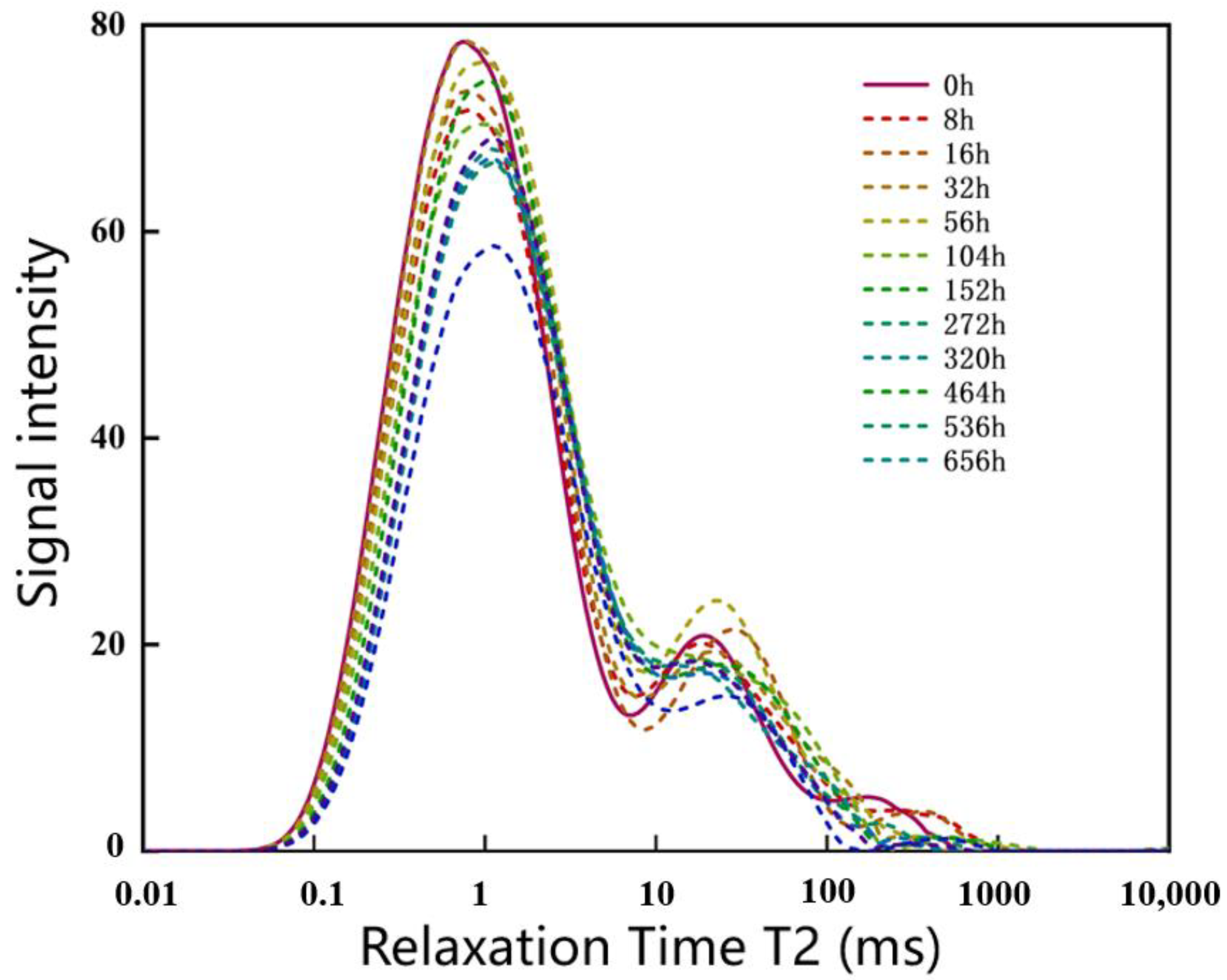 Energies 14 07528 g007 550
