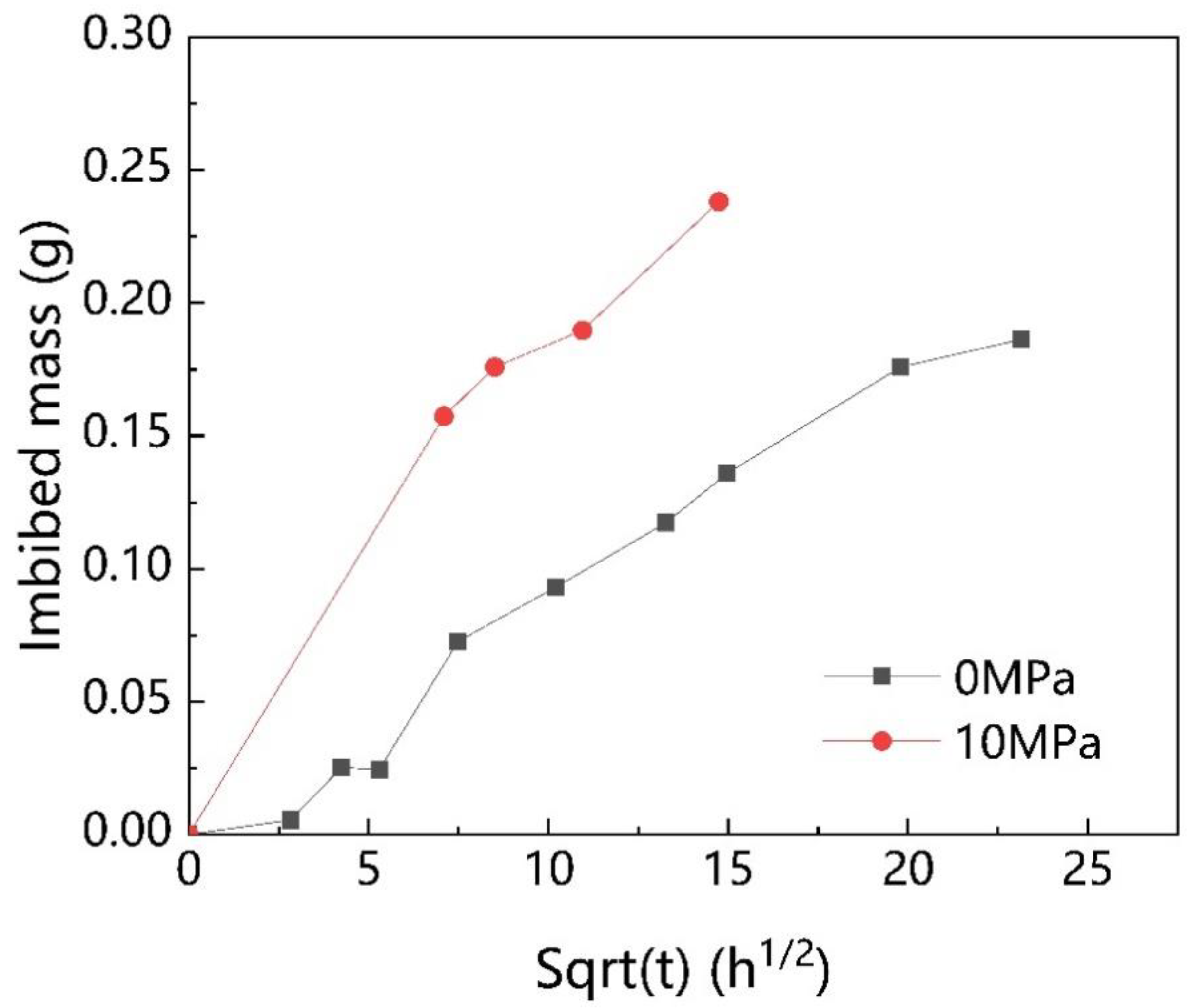 Energies 14 07528 g009 550
