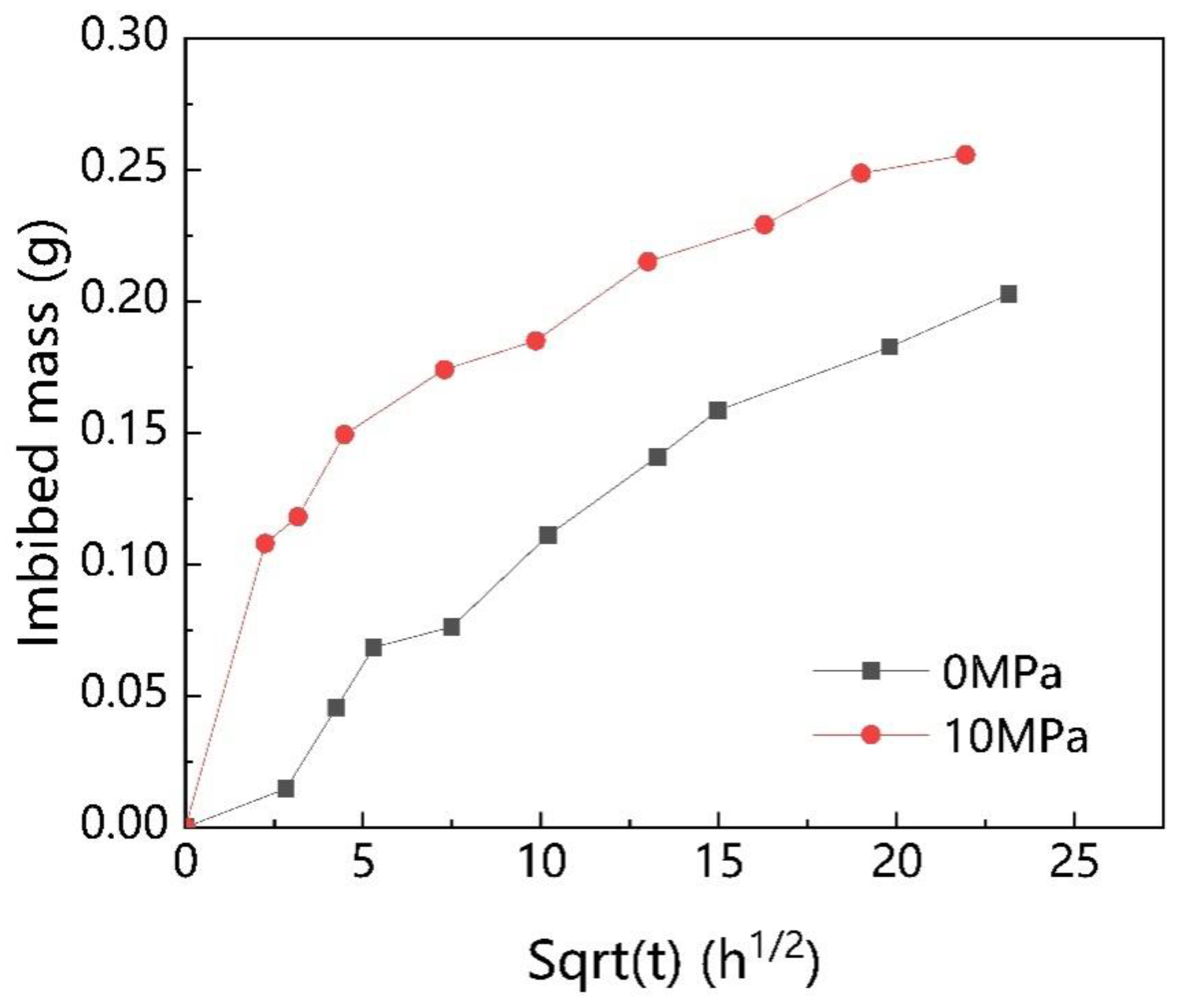 Energies 14 07528 g013 550