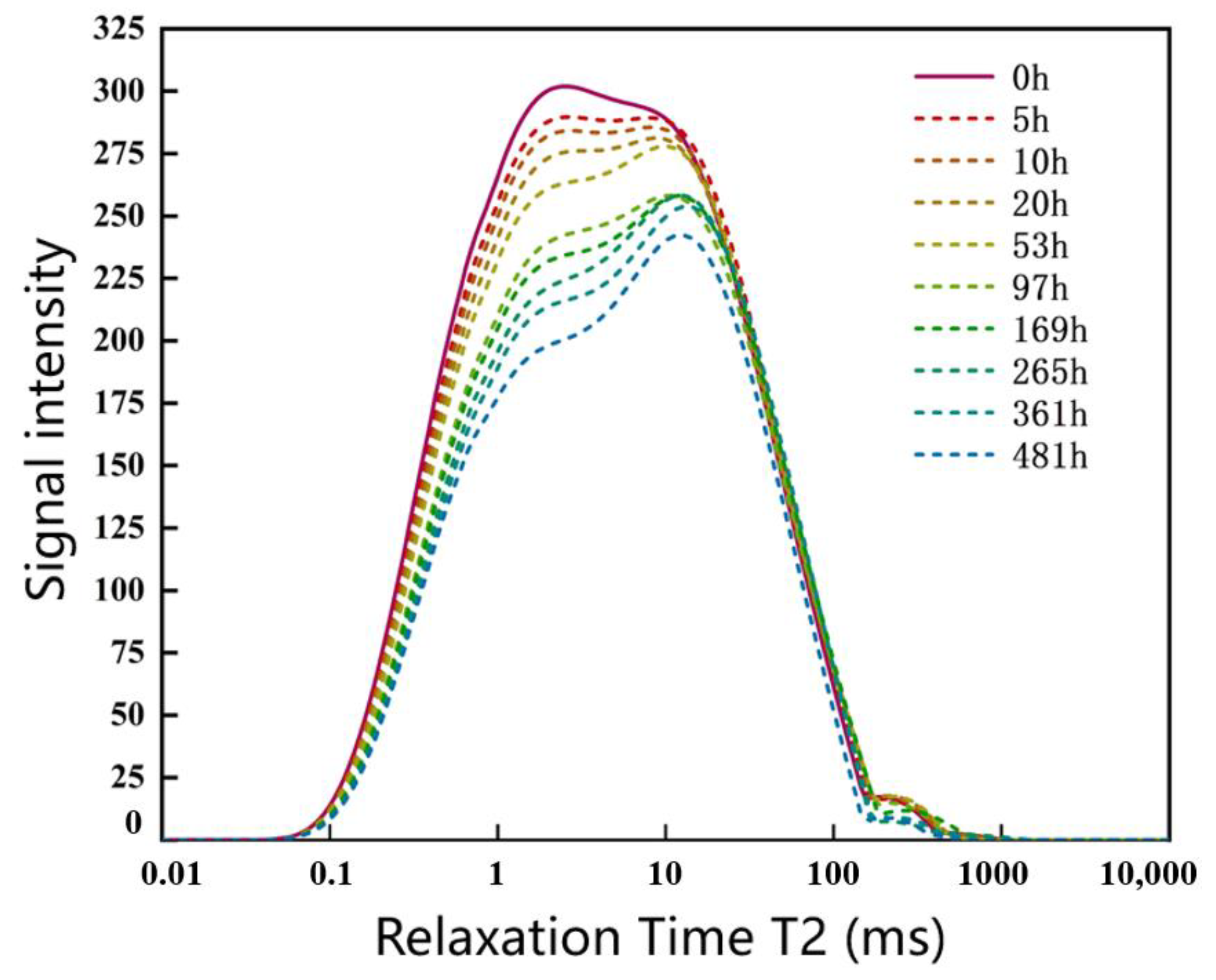 Energies 14 07528 g014 550