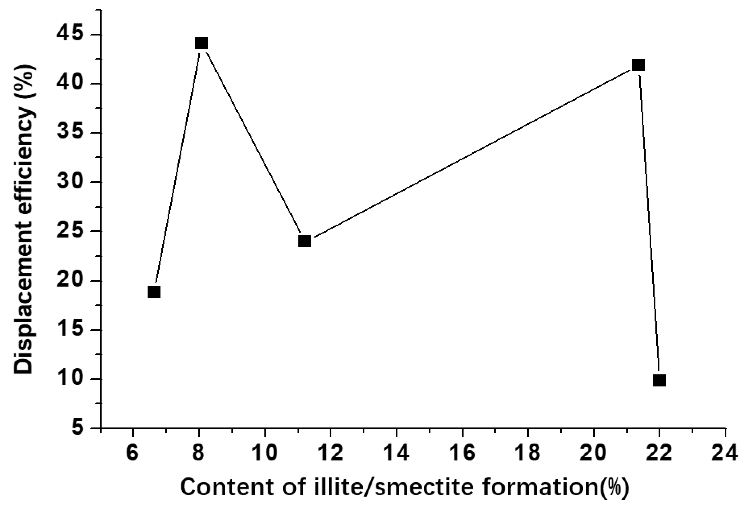 Energies 14 07528 g015 550