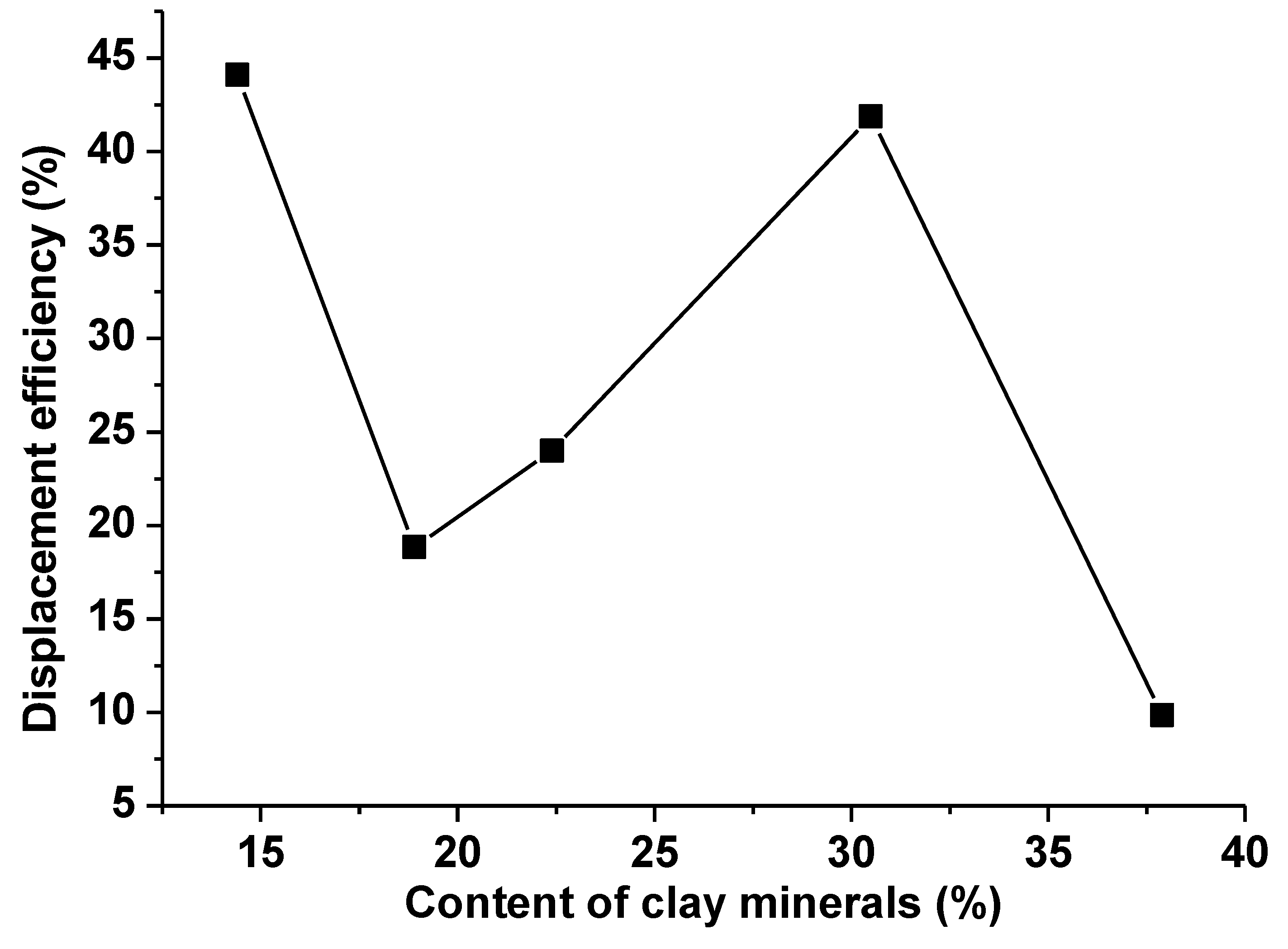 Energies 14 07528 g016 550