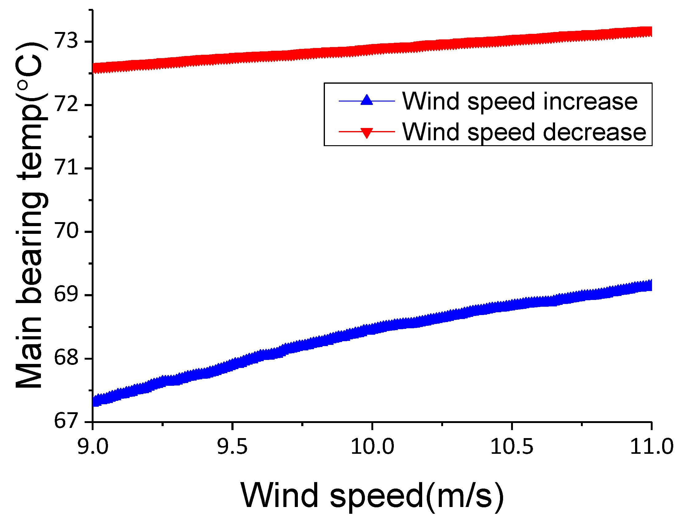 Energies 14 07529 g002 Energies 14 07529 g002