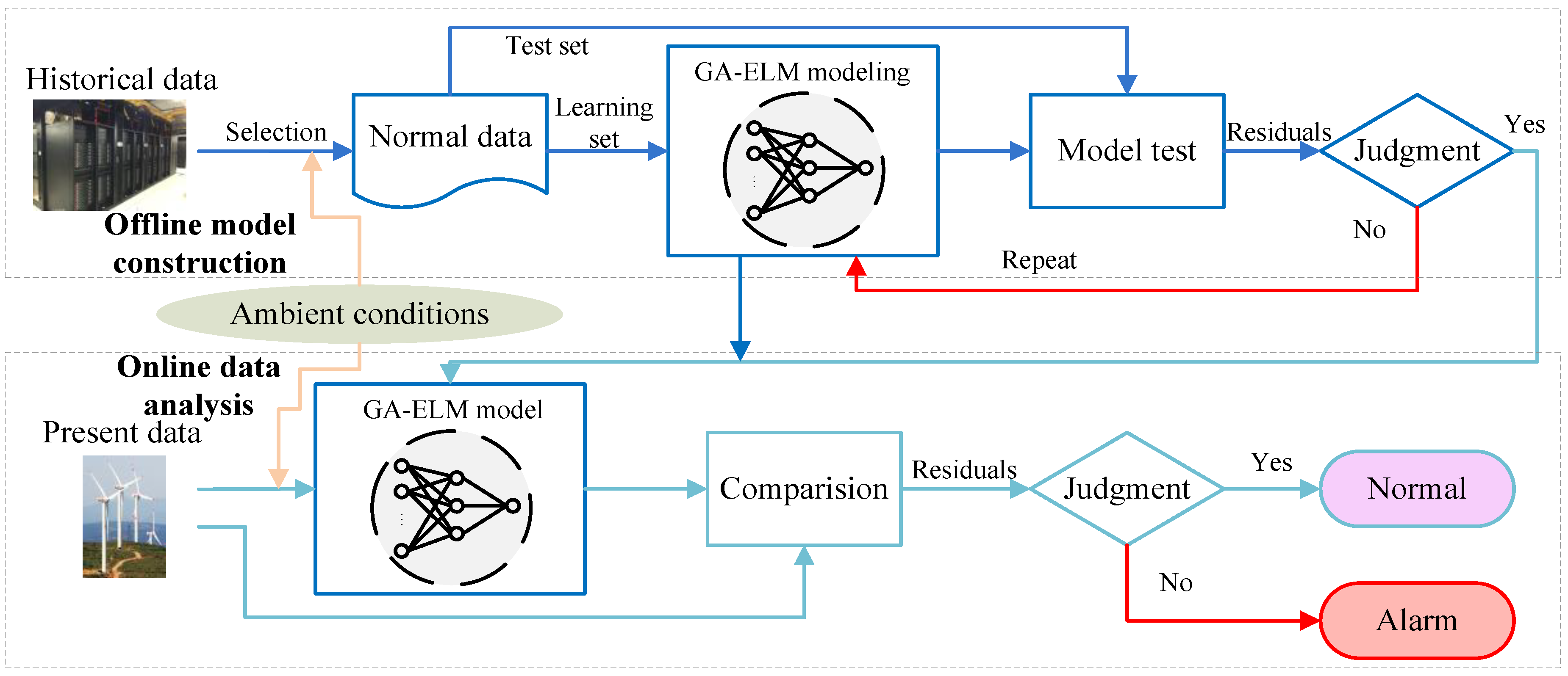 Energies 14 07529 g005 Energies 14 07529 g005