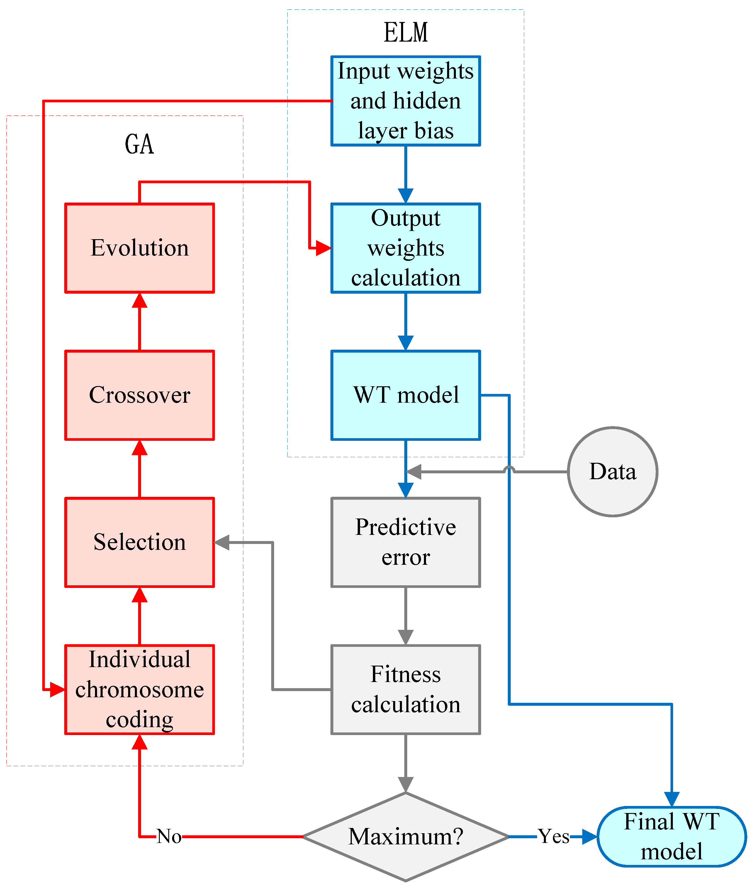 Energies 14 07529 g006 Energies 14 07529 g006
