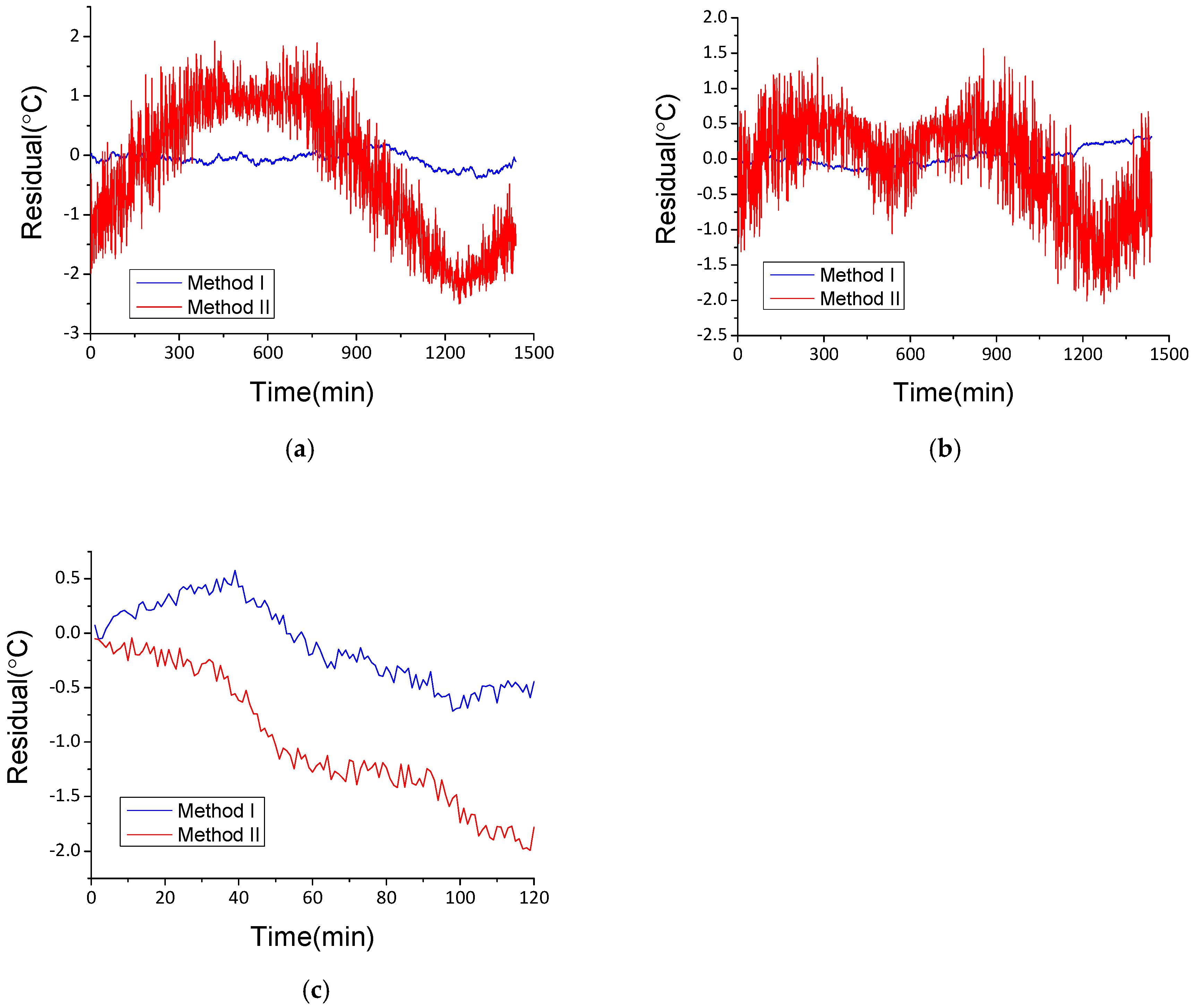 Energies 14 07529 g008 Energies 14 07529 g008