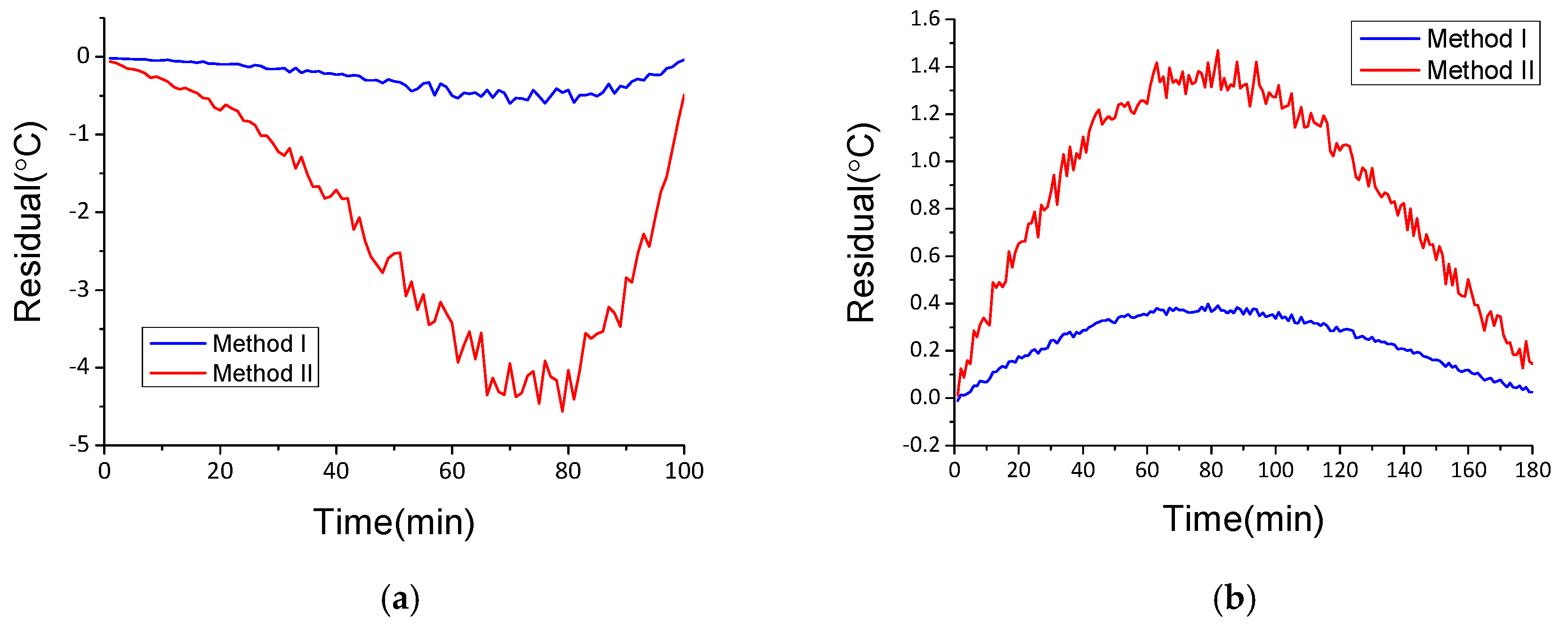Energies 14 07529 g009 Energies 14 07529 g009