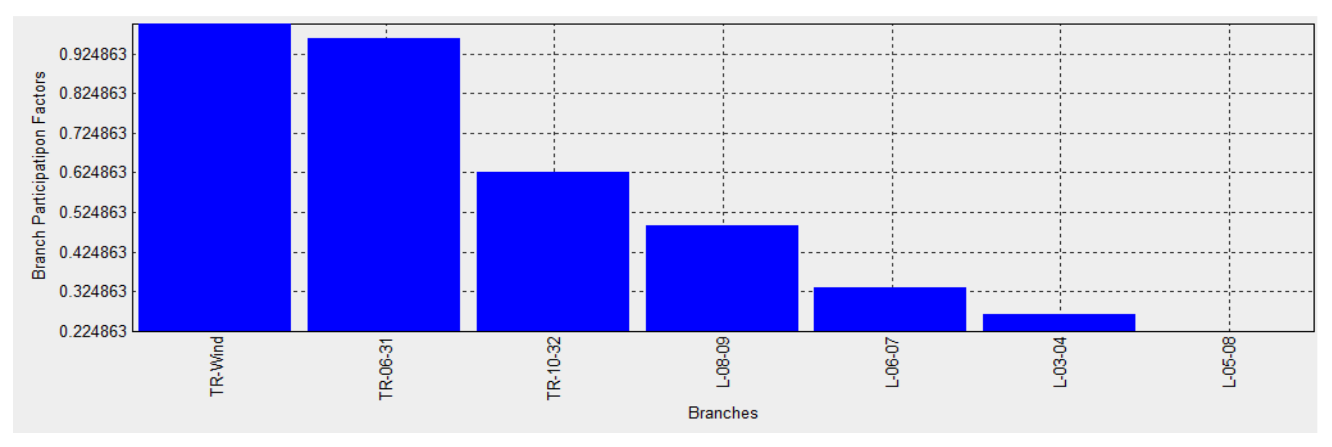 Energies 14 07530 g018