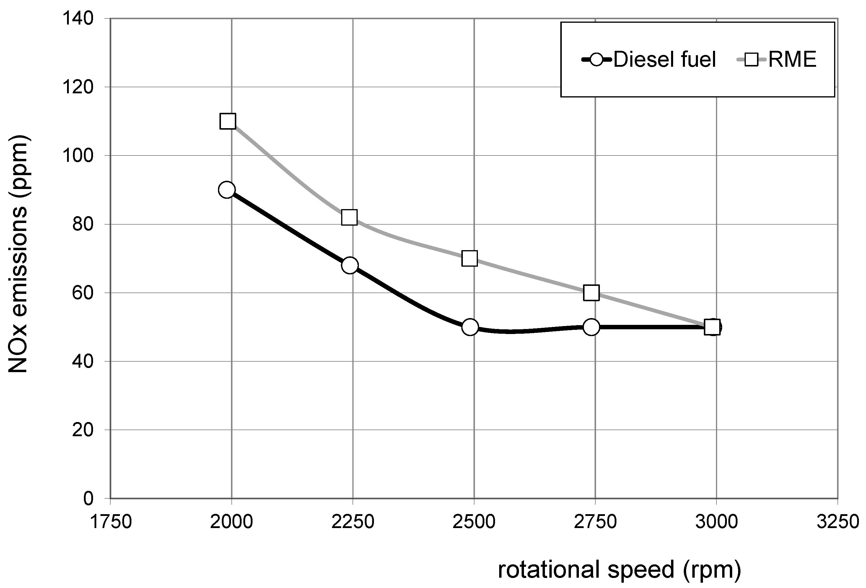 Energies 14 07535 g005 550