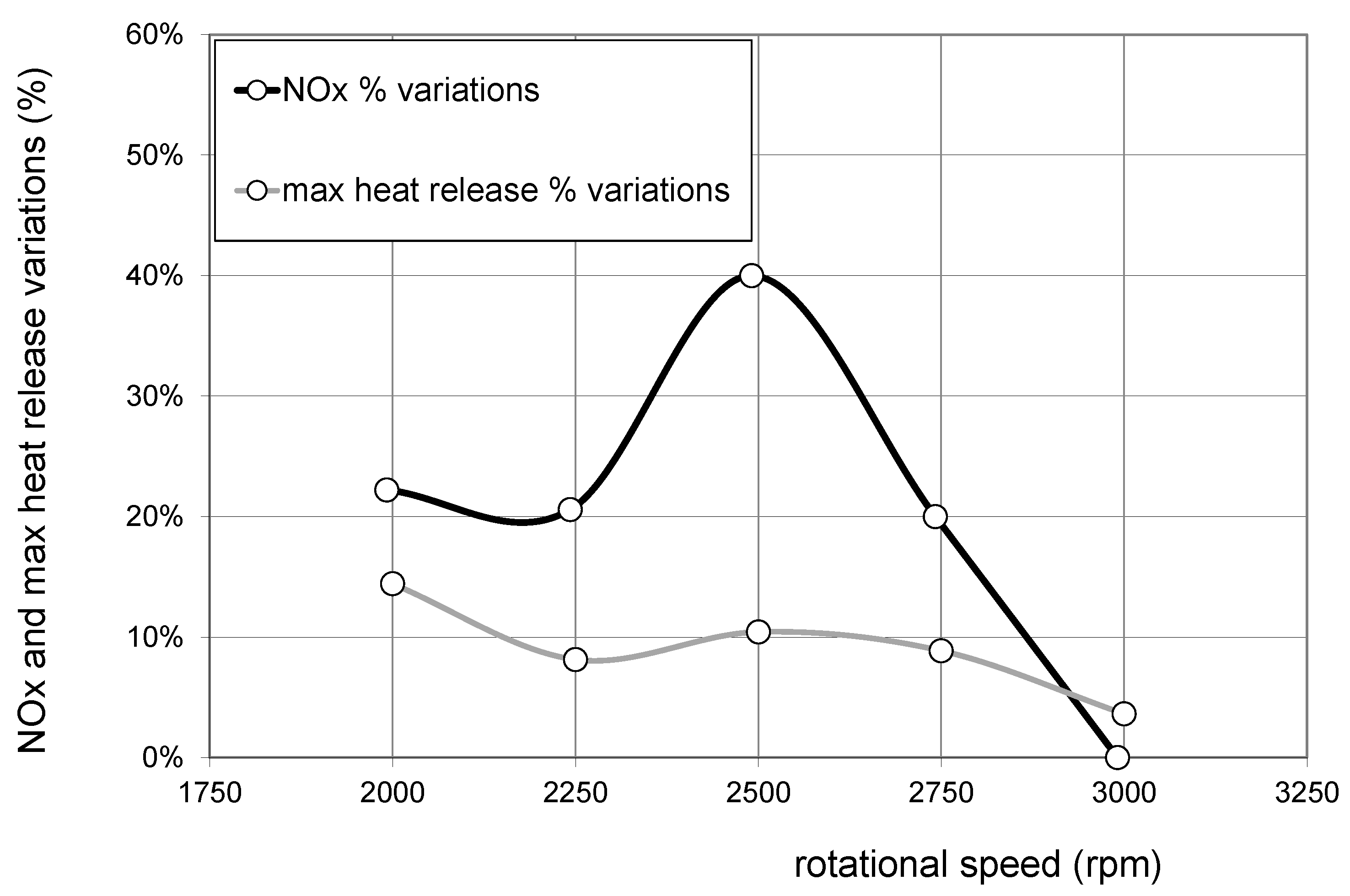 Energies 14 07535 g006 550