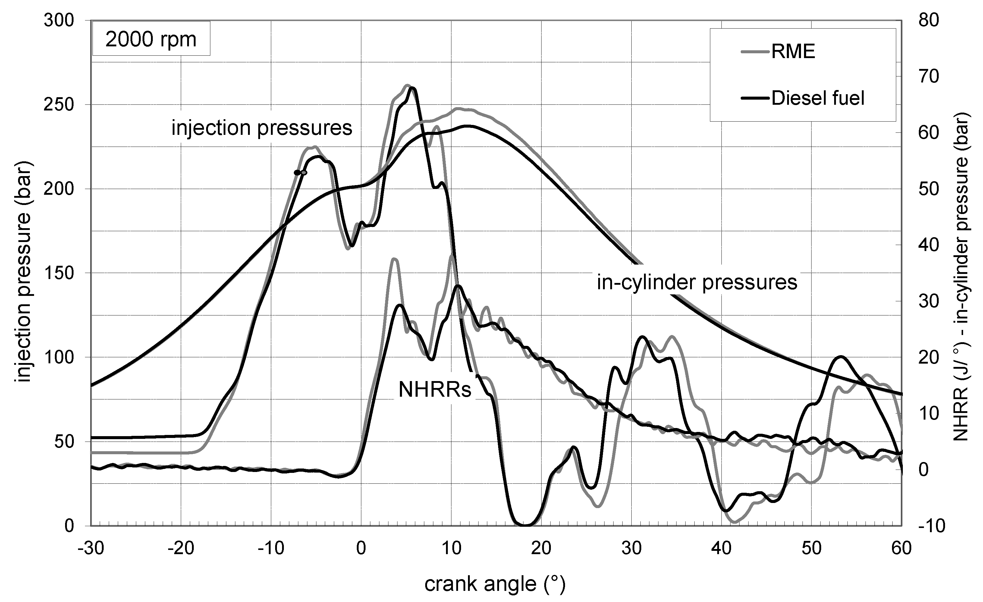 Energies 14 07535 g007 550