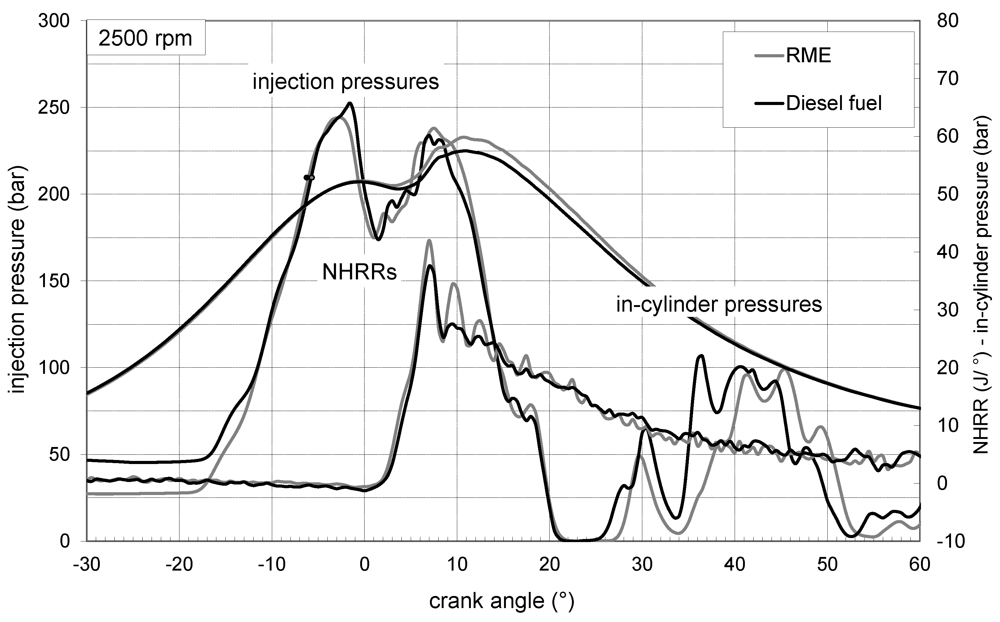 Energies 14 07535 g009 550
