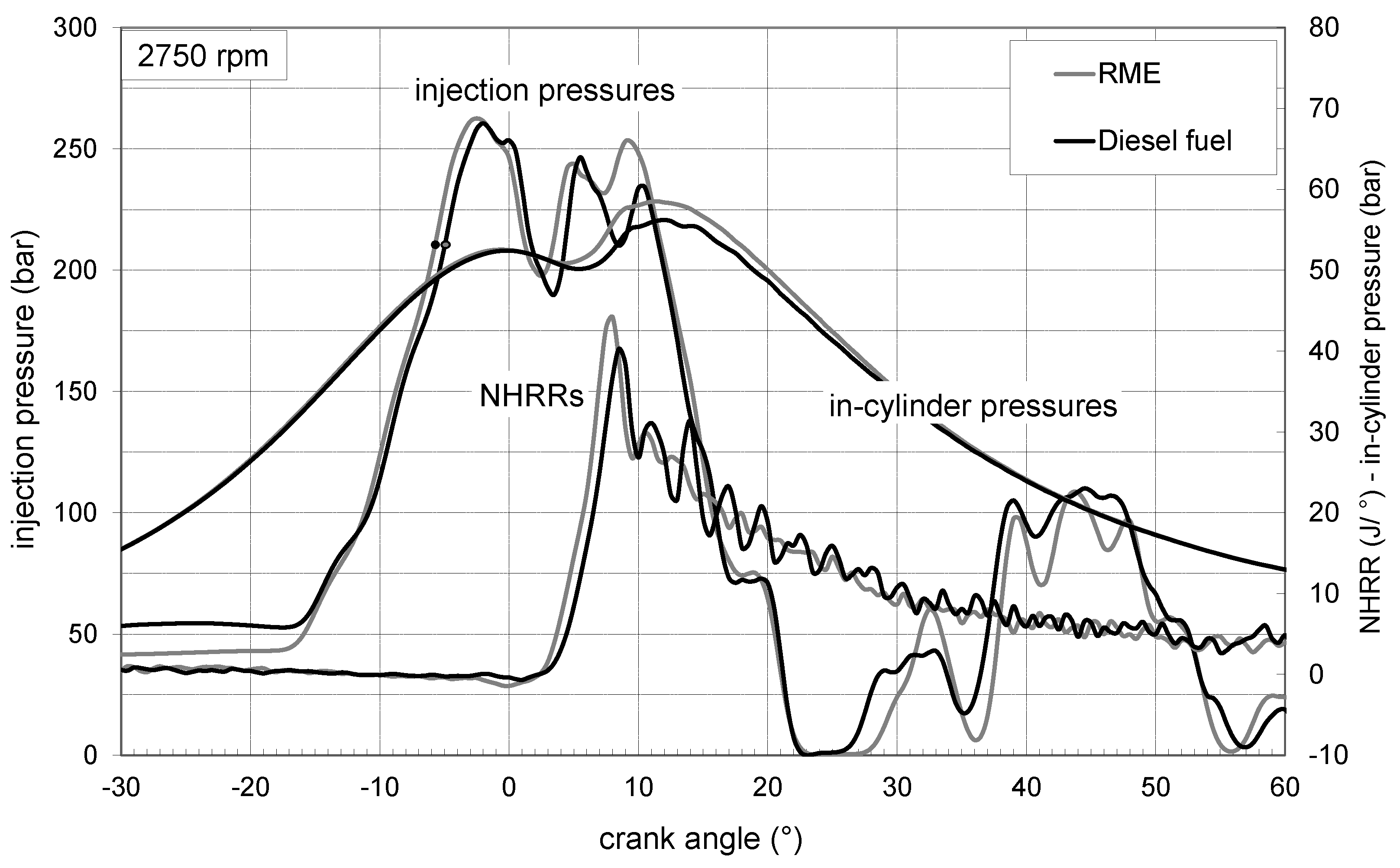 Energies 14 07535 g010 550