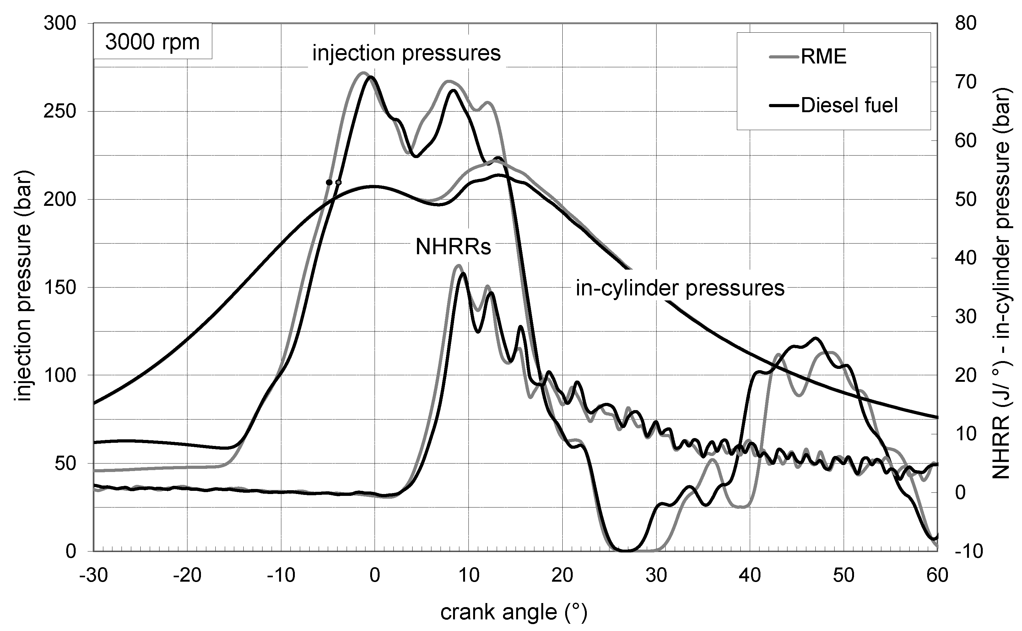 Energies 14 07535 g011 550