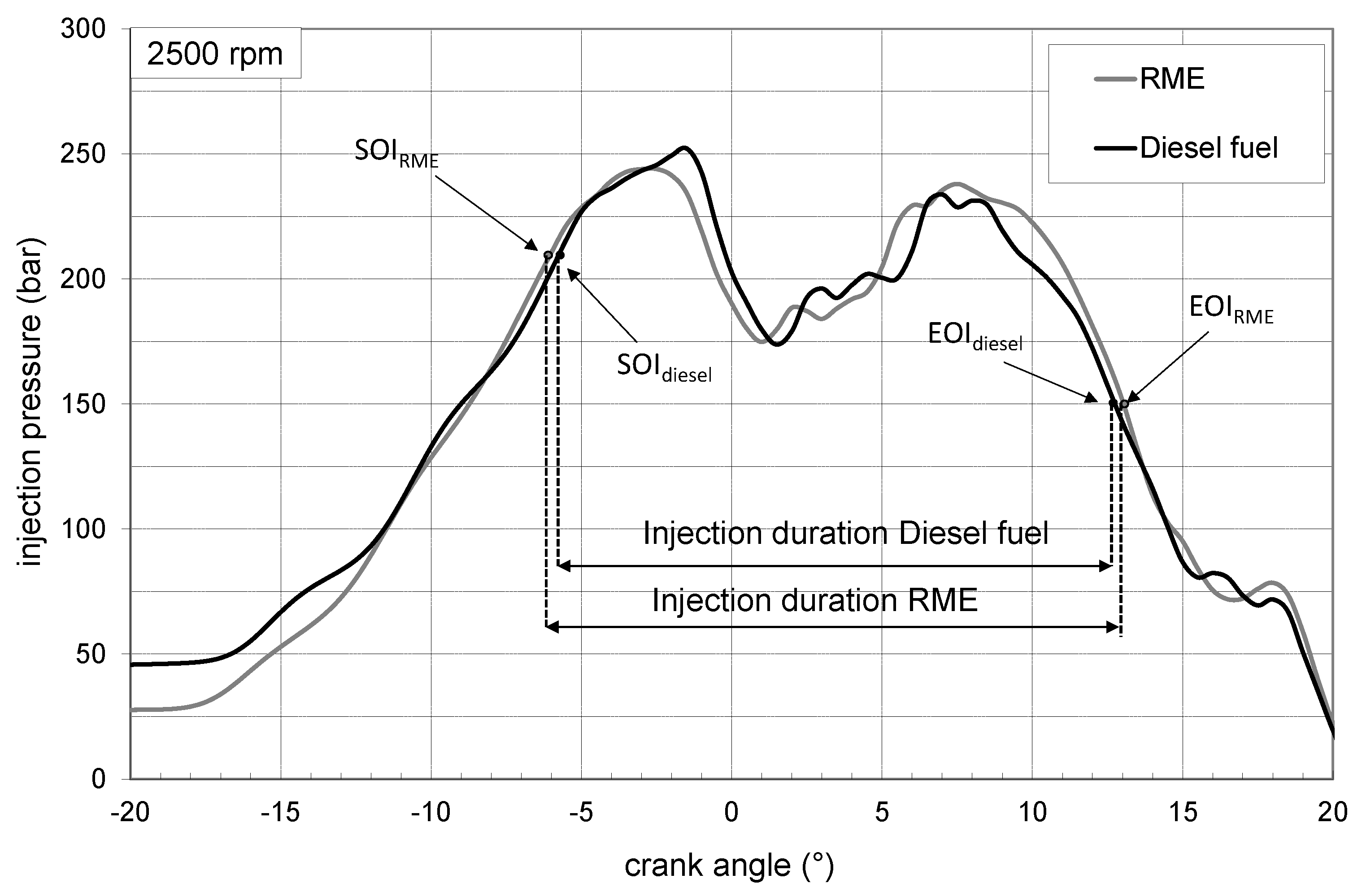 Energies 14 07535 g012 550