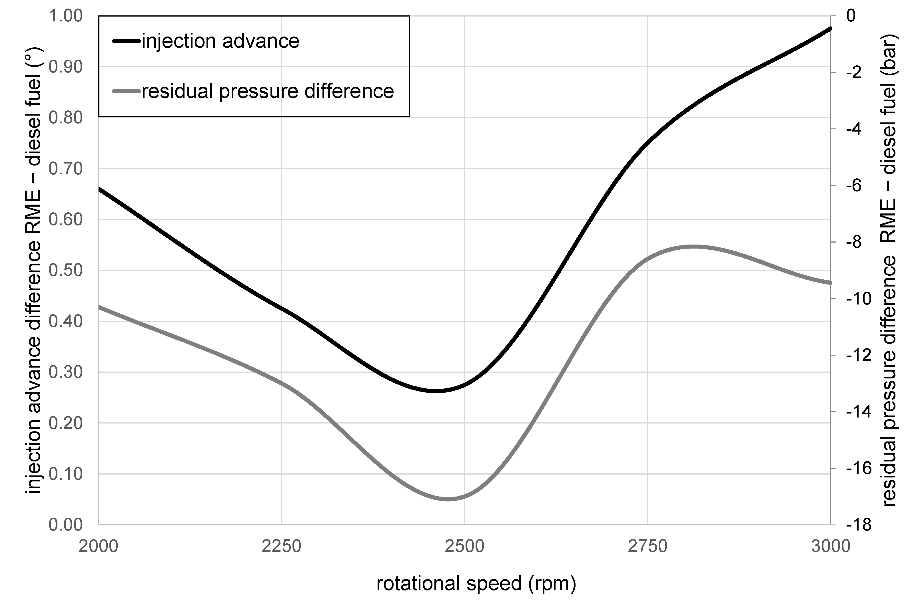 Energies 14 07535 g013 550