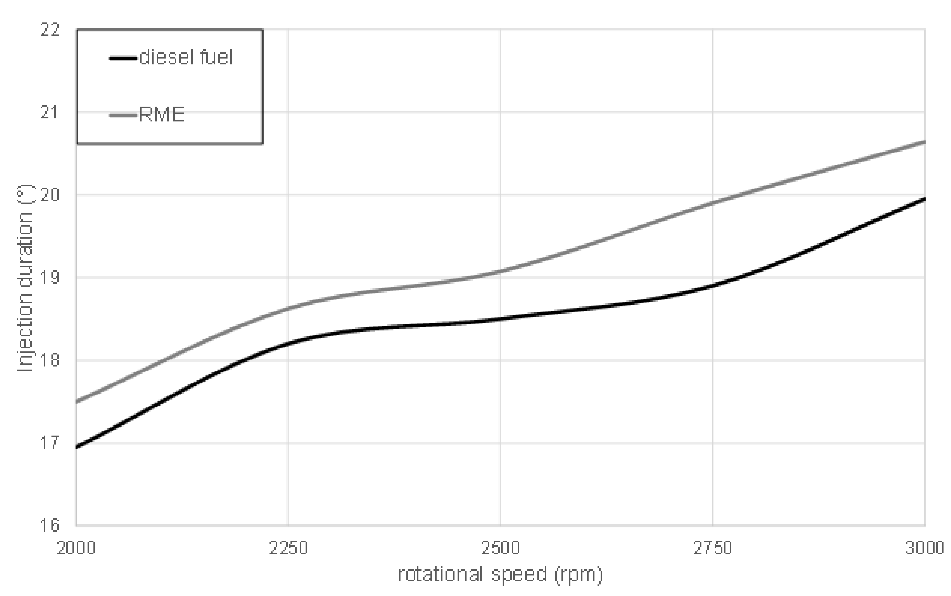 Energies 14 07535 g014 550