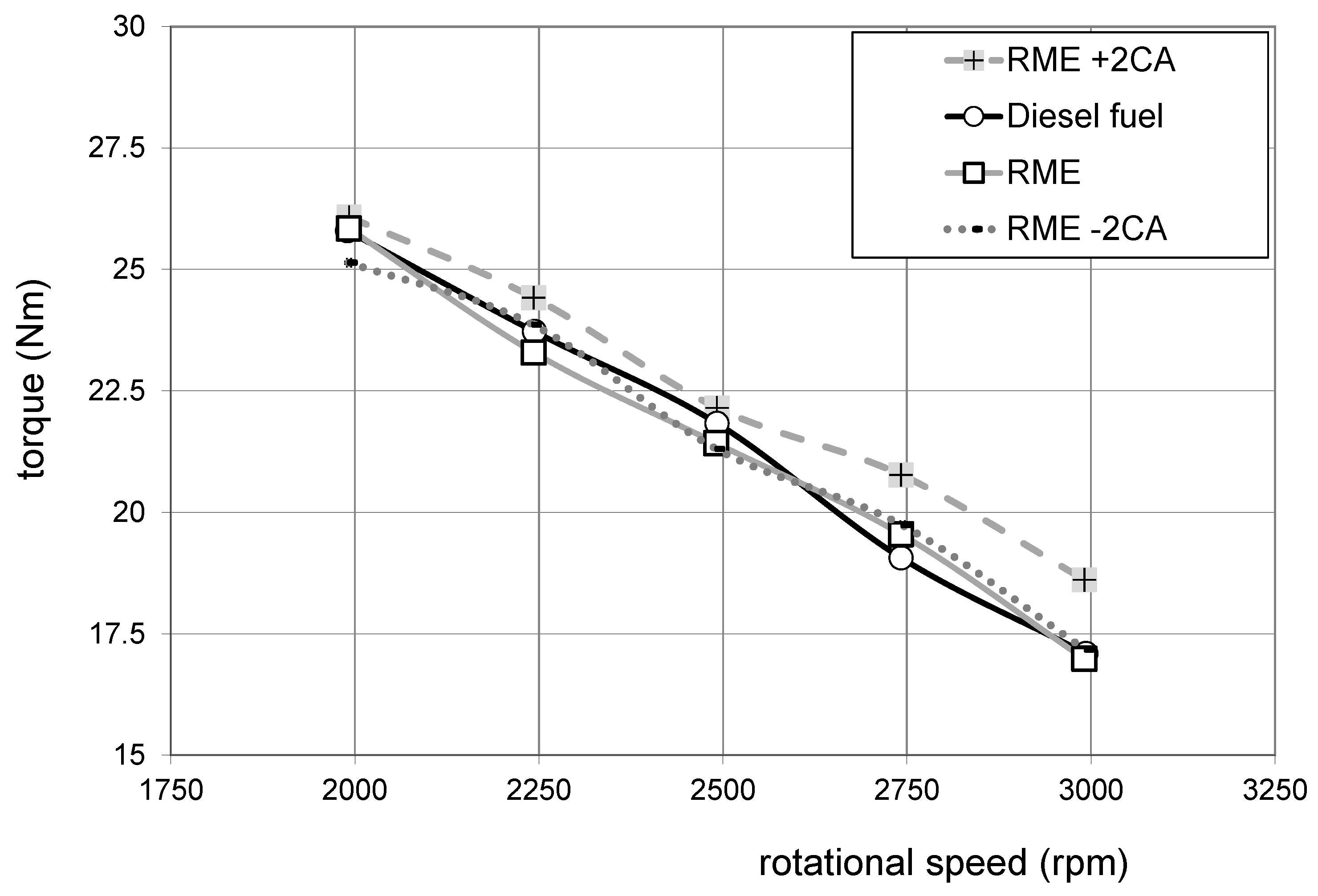 Energies 14 07535 g020 550