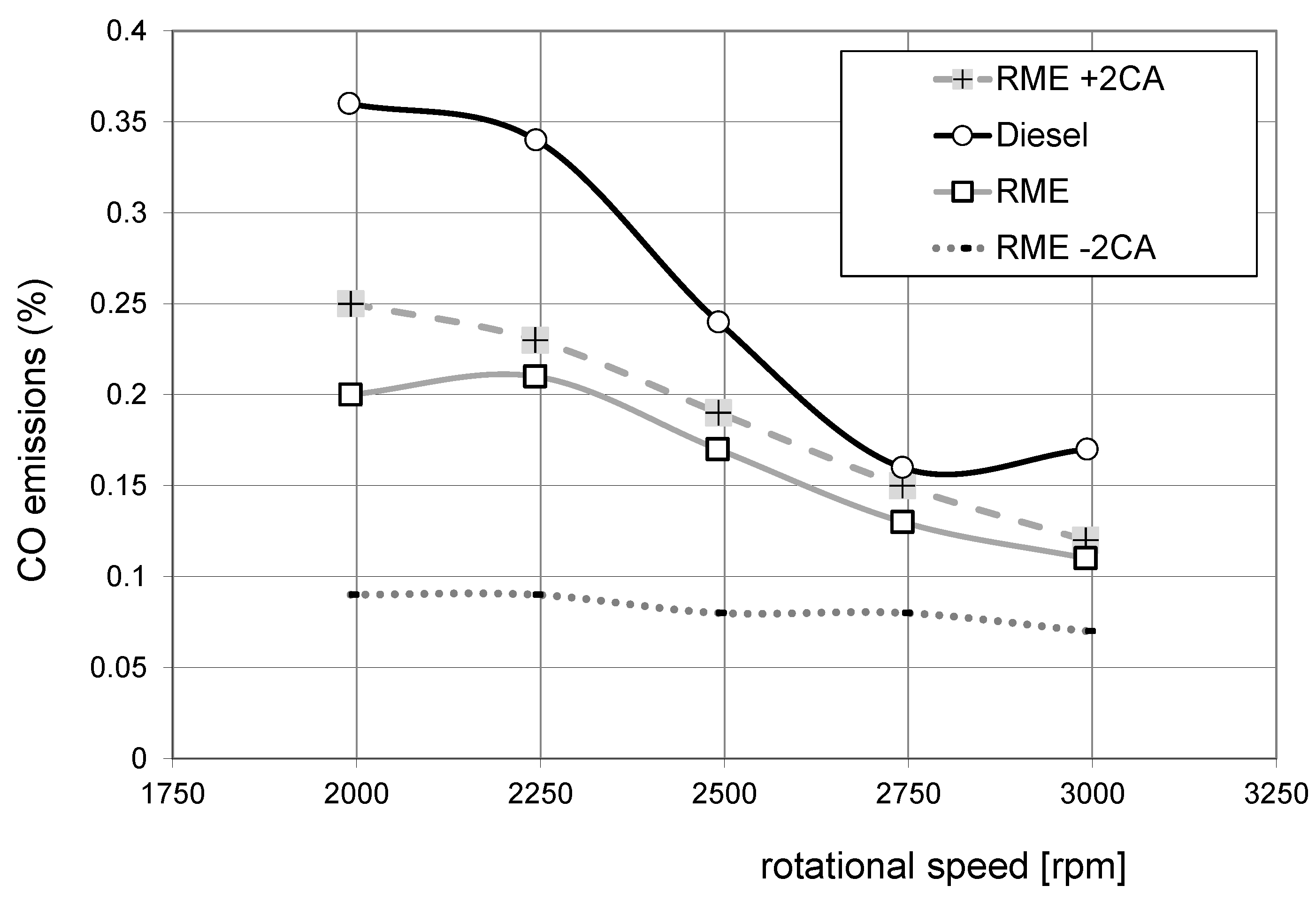 Energies 14 07535 g022 550