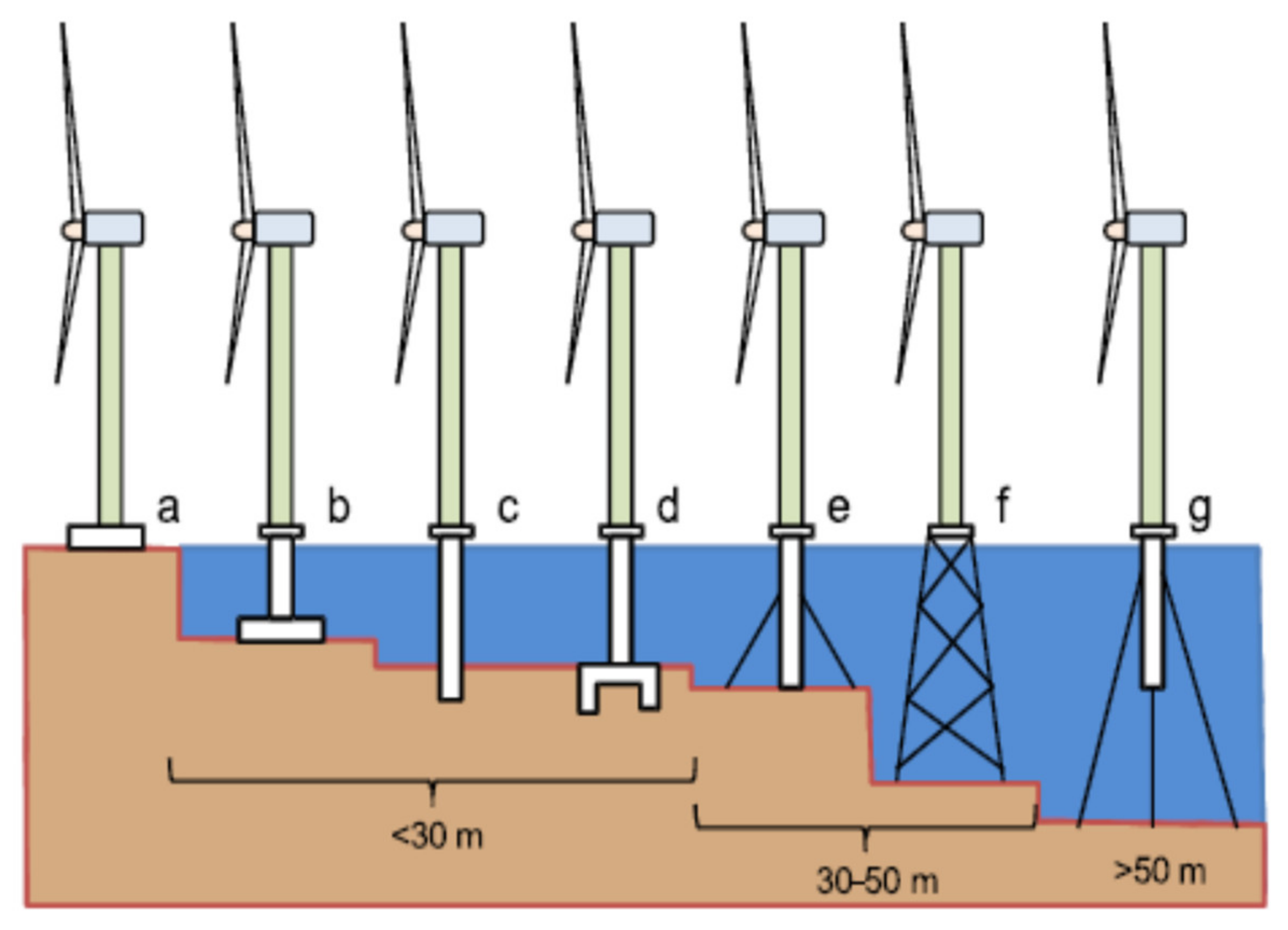 Energies 14 07536 g008 Energies 14 07536 g008
