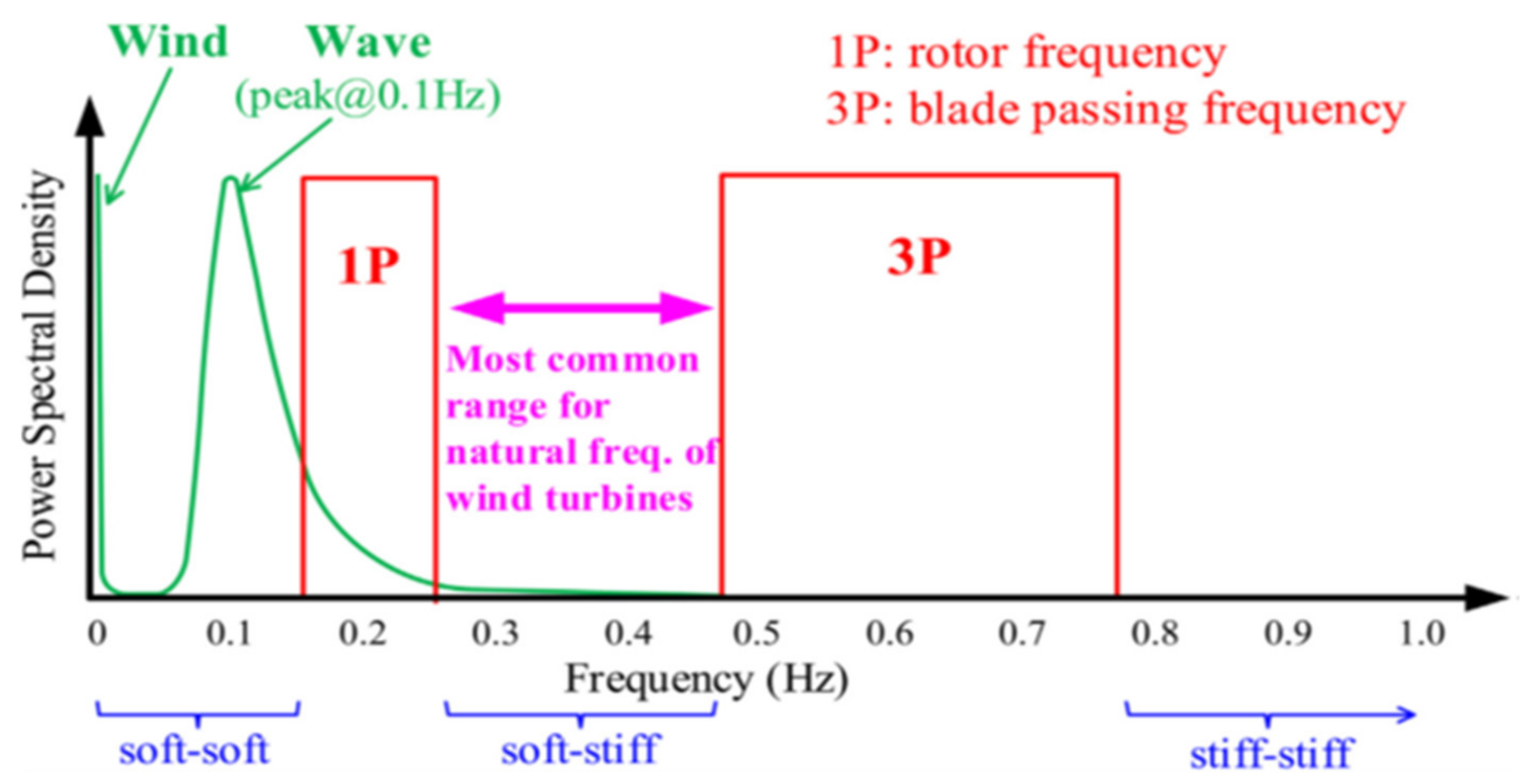 Energies 14 07536 g016 Energies 14 07536 g016