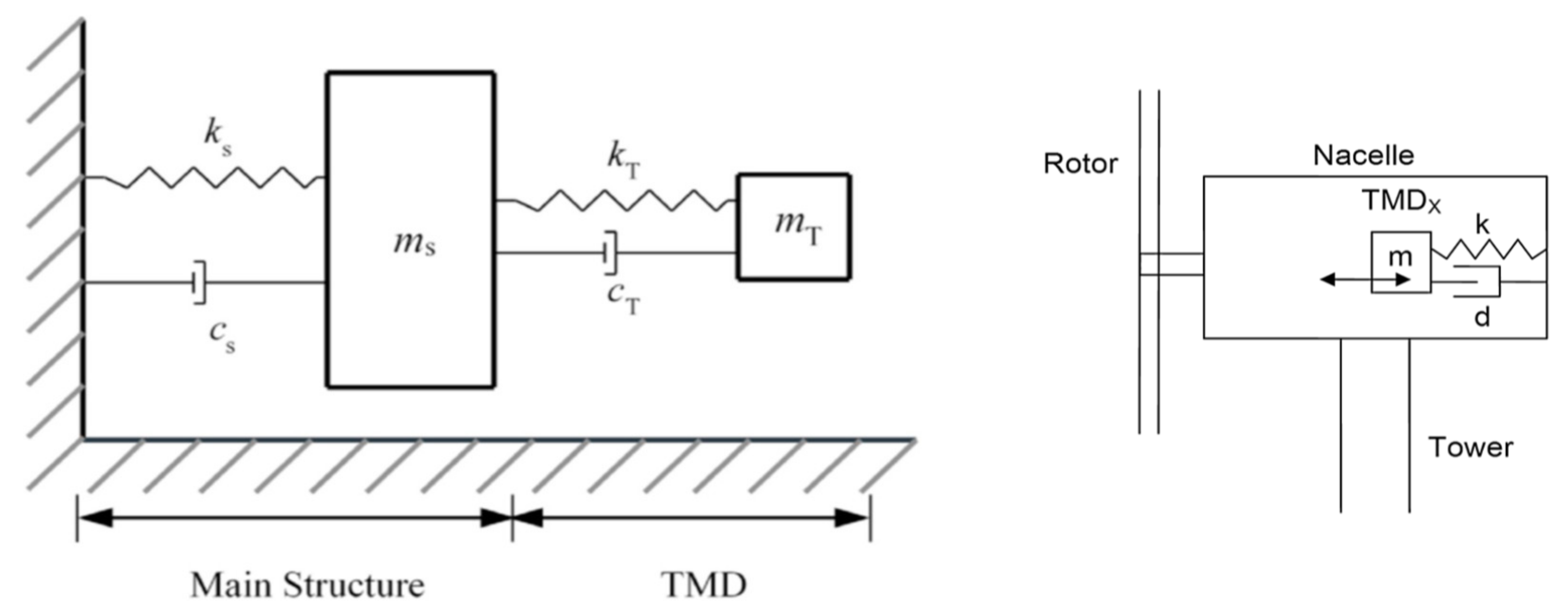 Energies 14 07536 g017 Energies 14 07536 g017