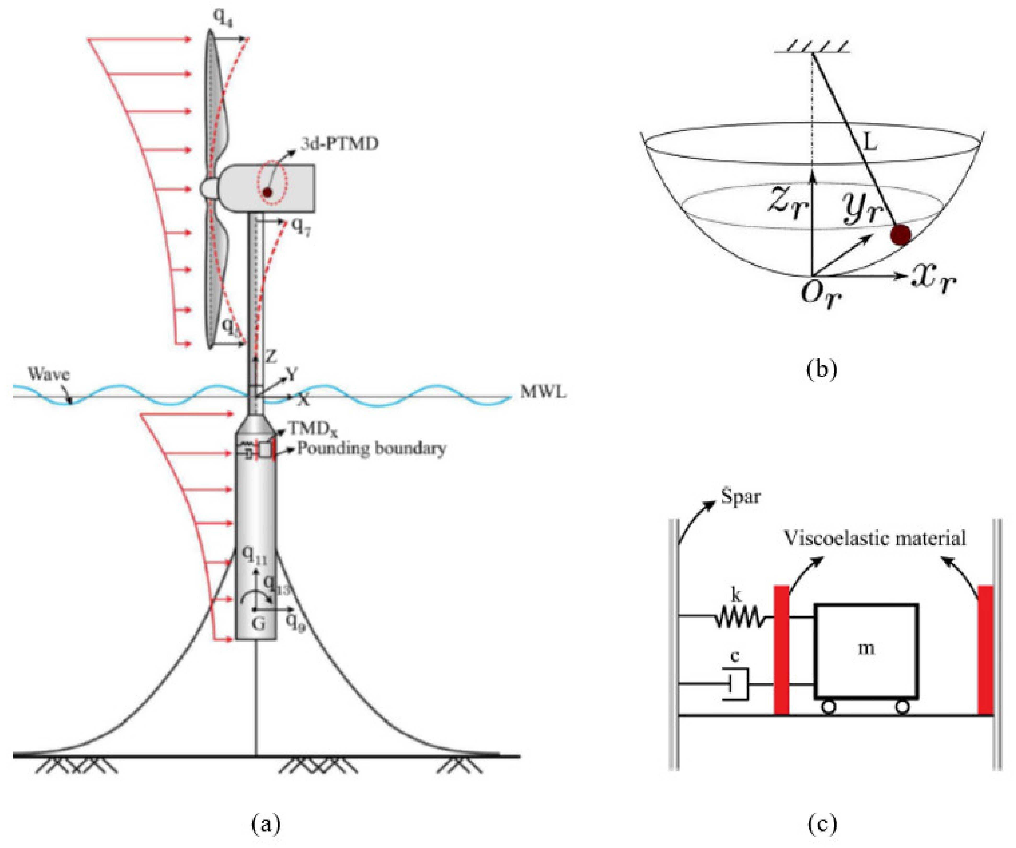 Energies 14 07536 g018 Energies 14 07536 g018