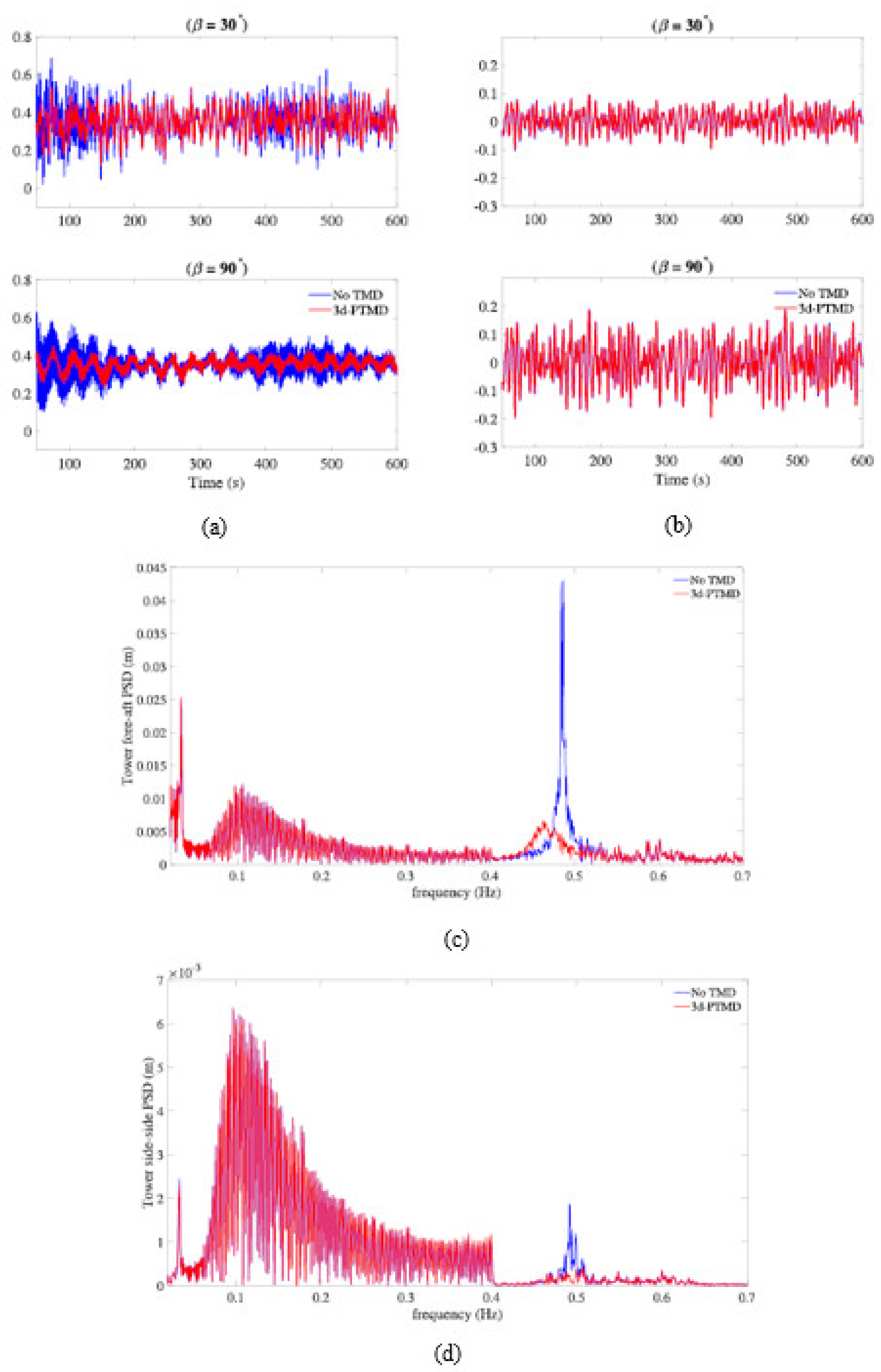Energies 14 07536 g019 Energies 14 07536 g019