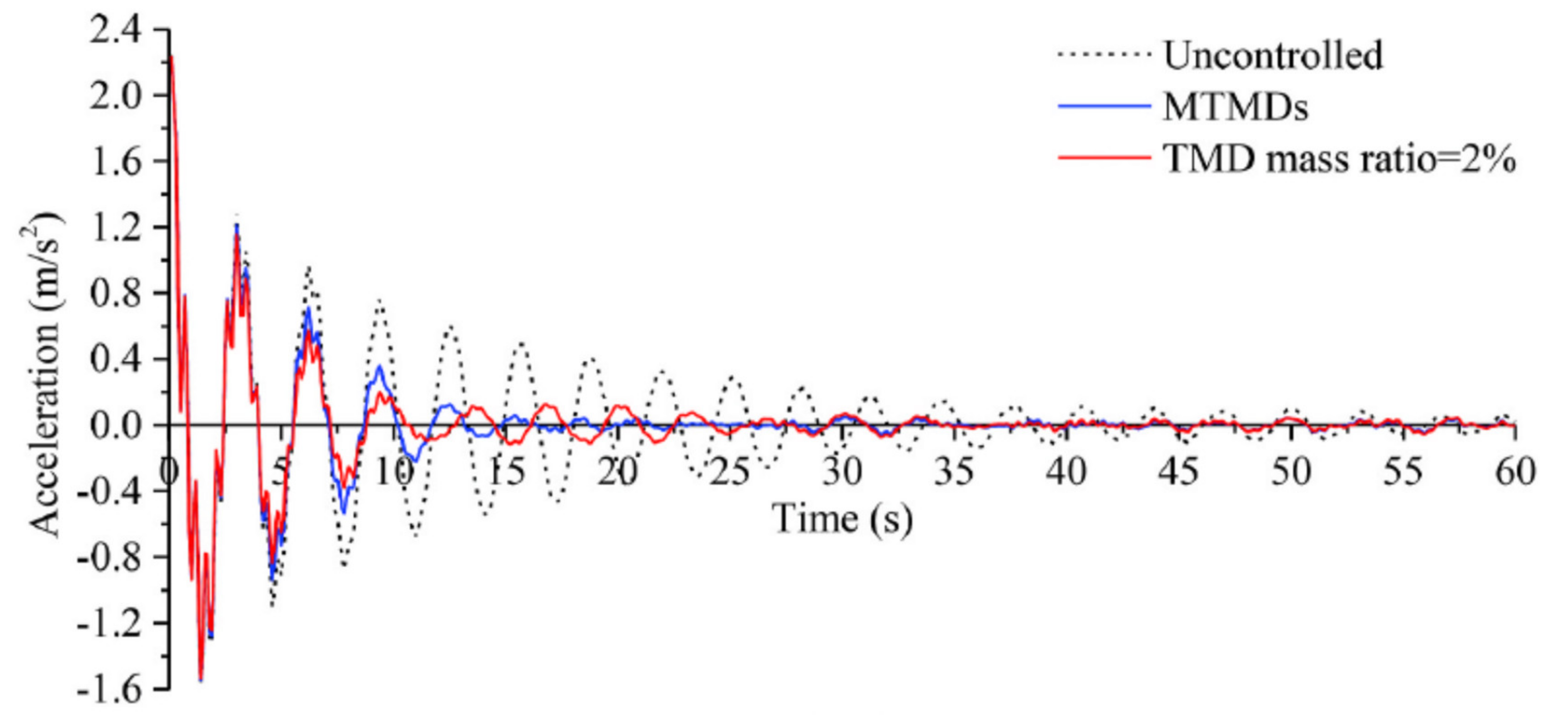 Energies 14 07536 g020 Energies 14 07536 g020