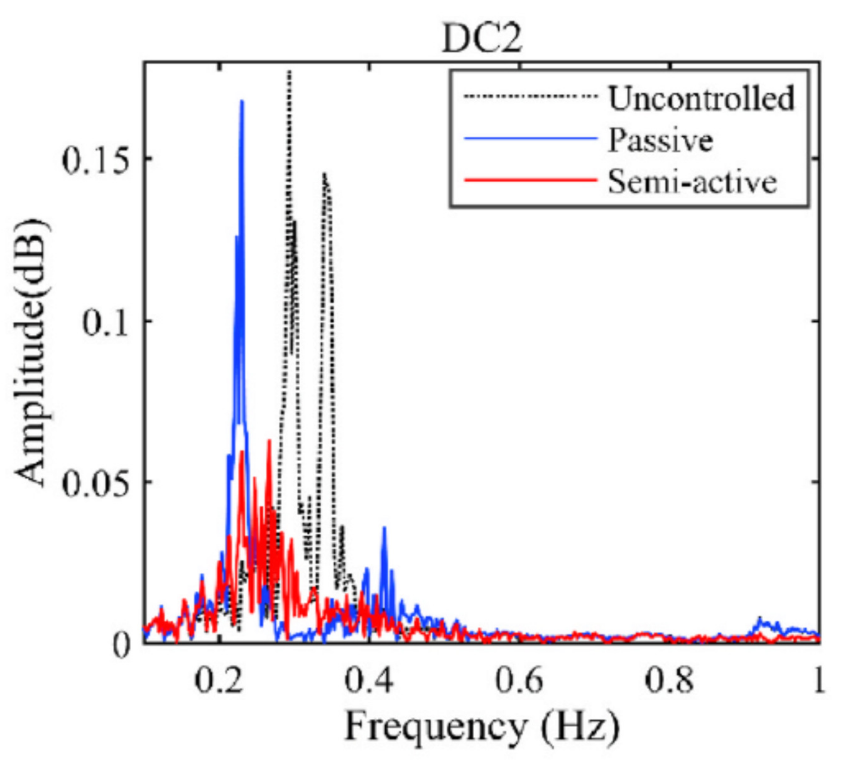Energies 14 07536 g021 Energies 14 07536 g021