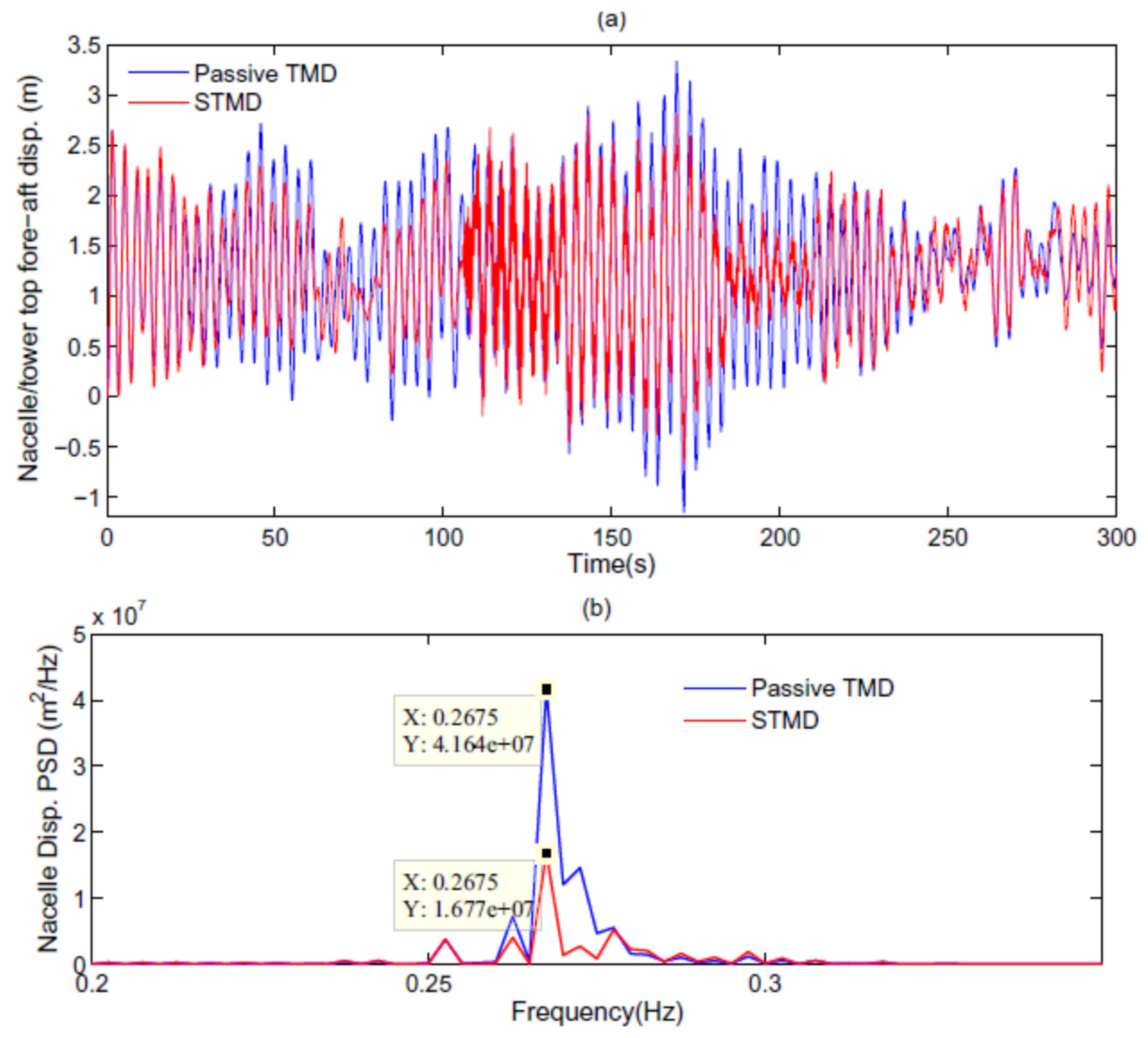 Energies 14 07536 g030 Energies 14 07536 g030