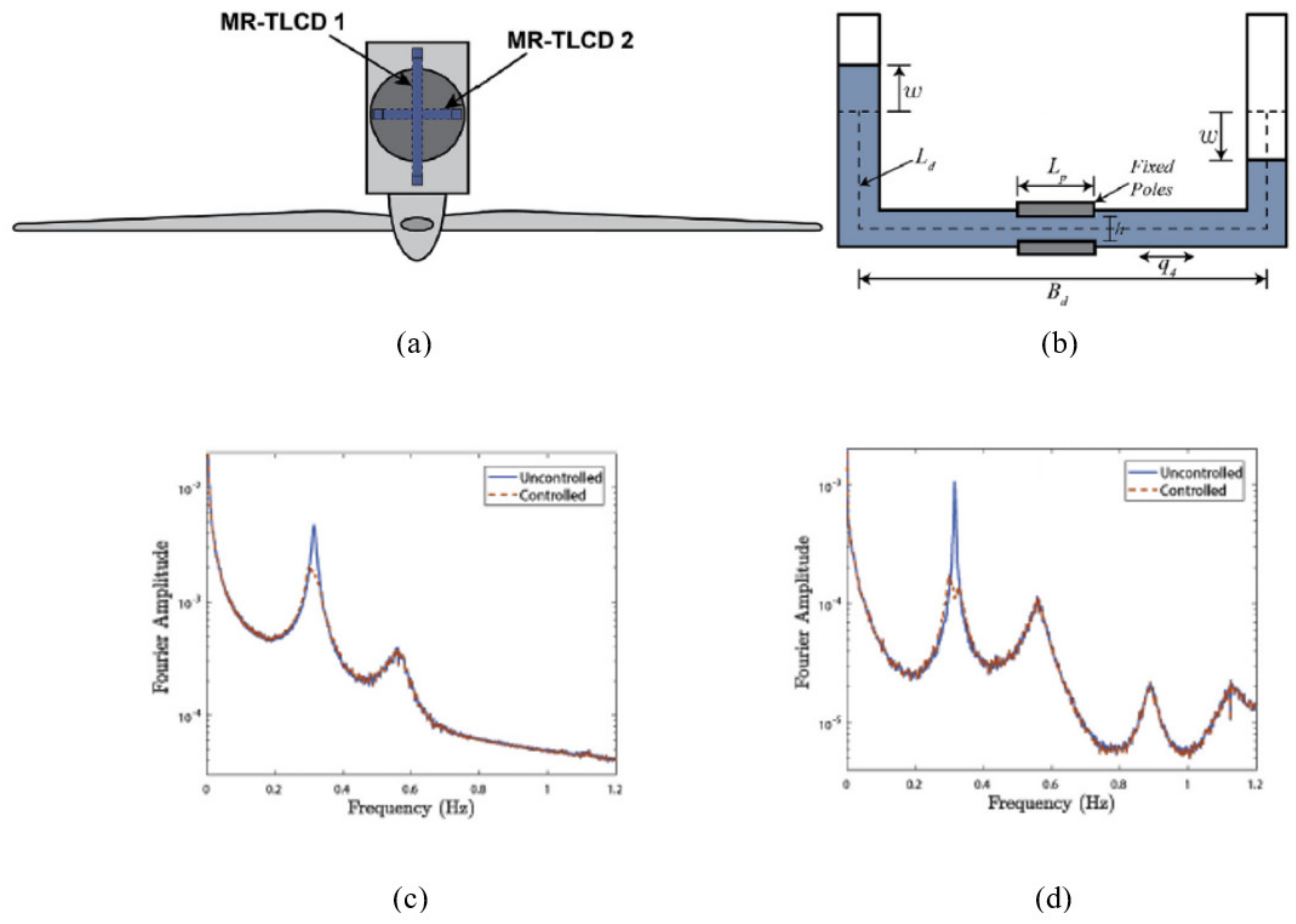 Energies 14 07536 g031 Energies 14 07536 g031