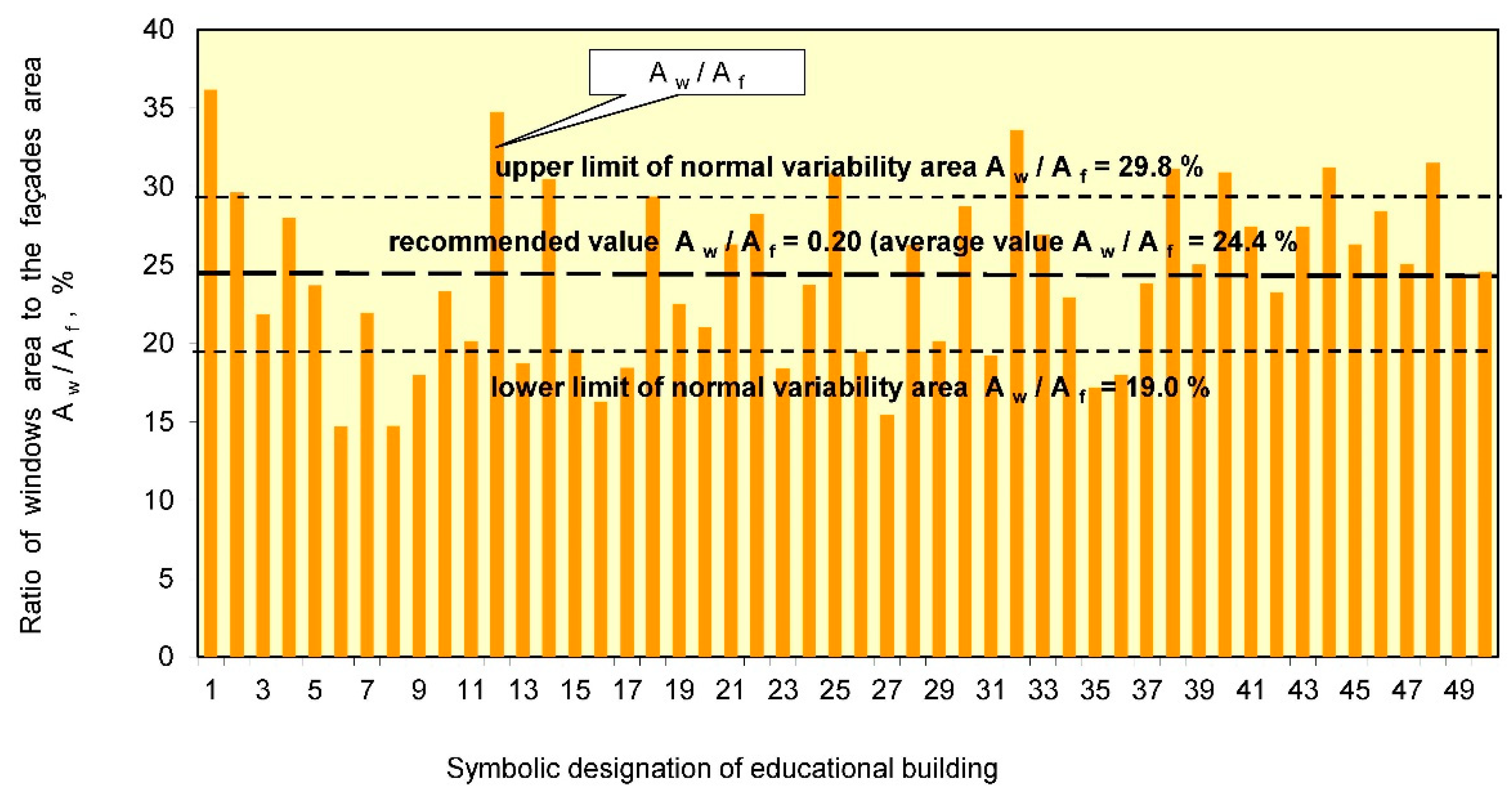 Energies 14 07537 g002