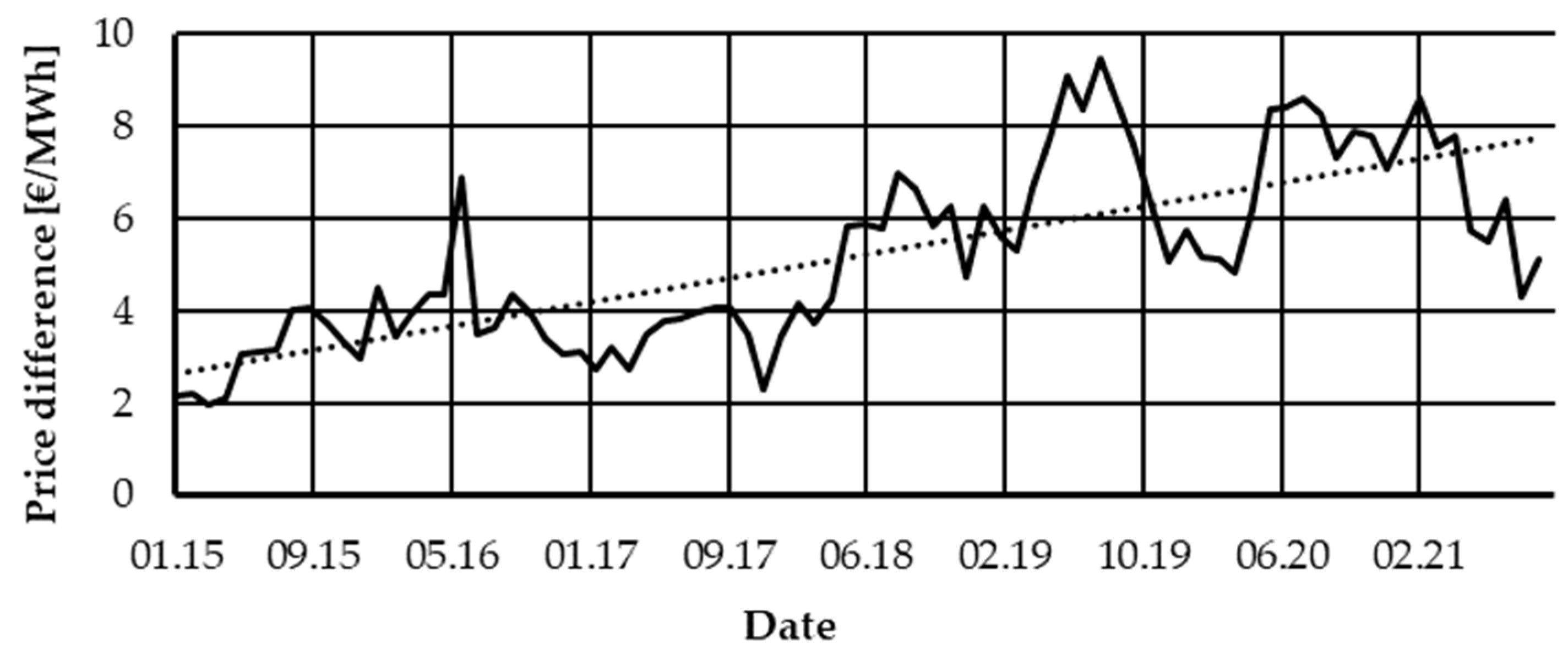 Energies 14 07538 g001 550