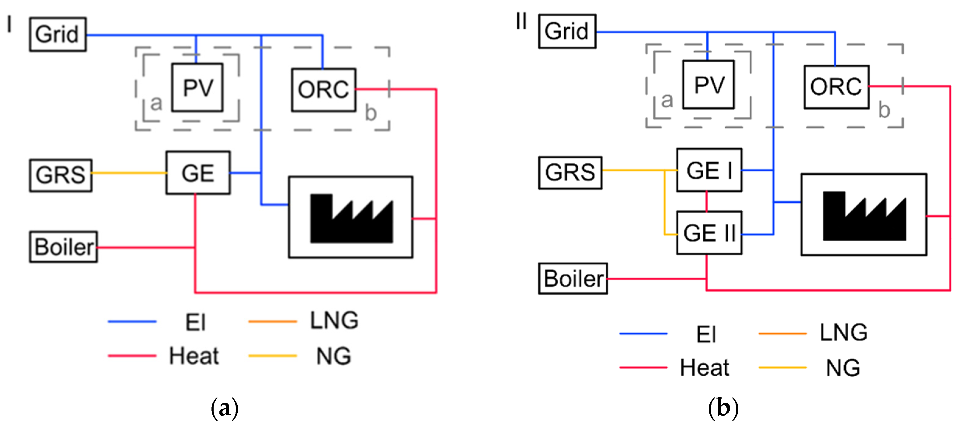 Energies 14 07538 g002 550