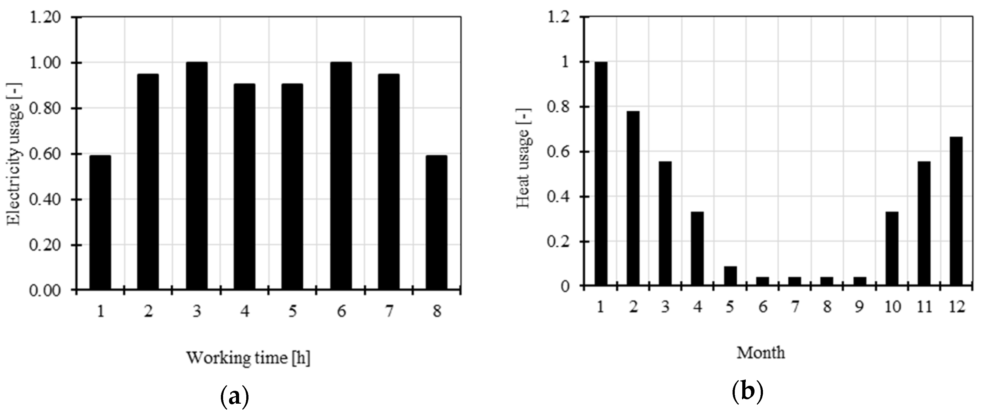 Energies 14 07538 g003 550